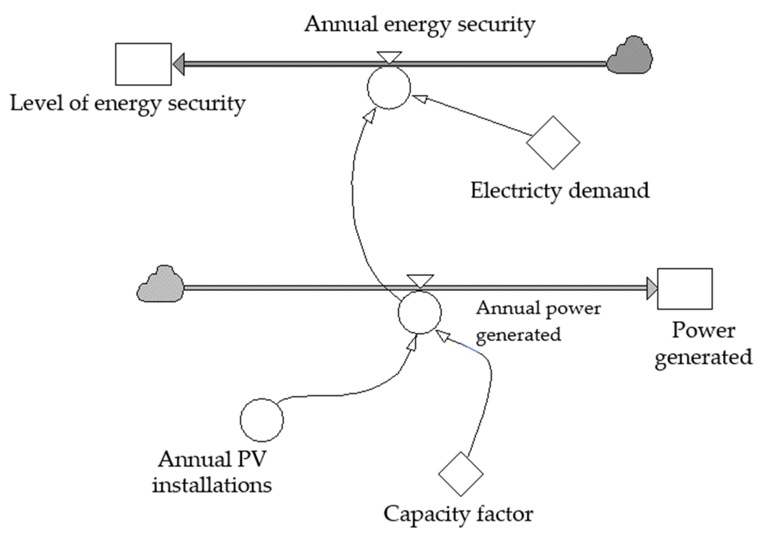 Sustainability 14 05058 g018
