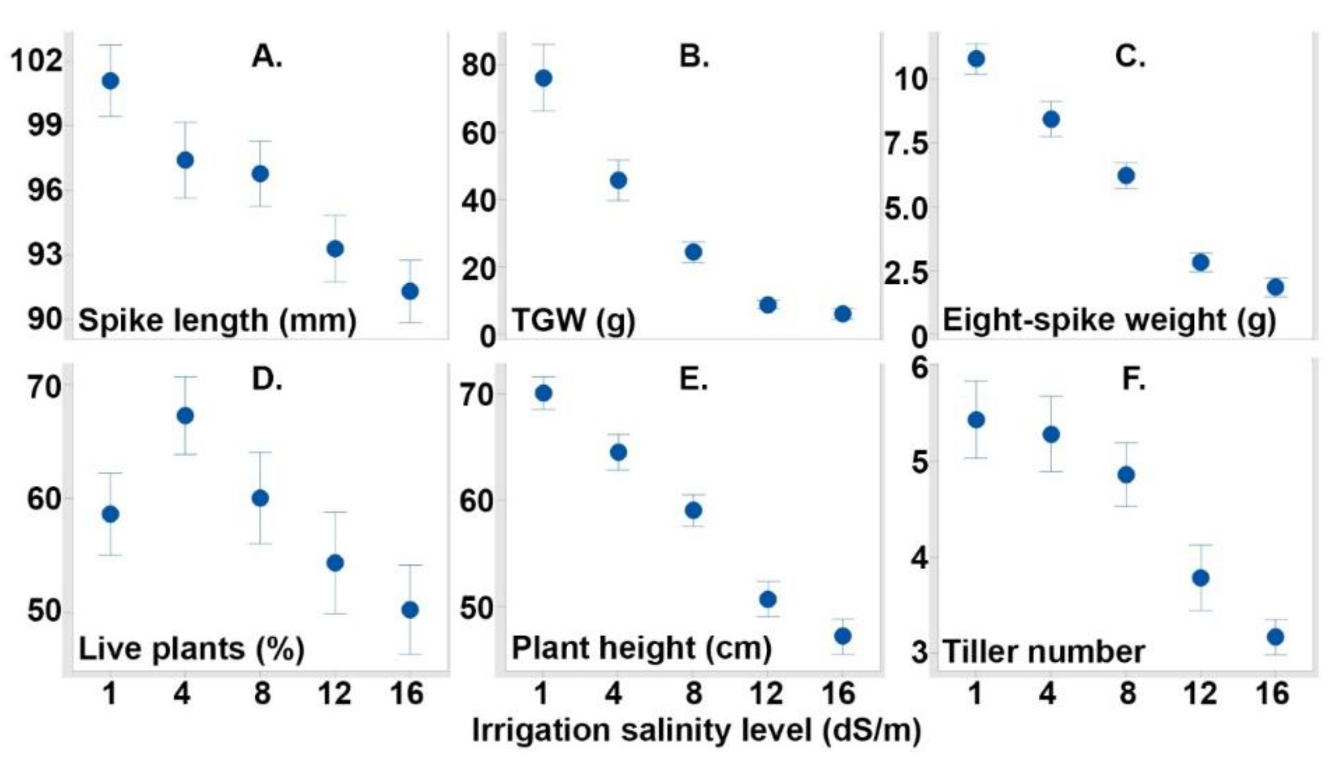 Sustainability 14 05061 g001