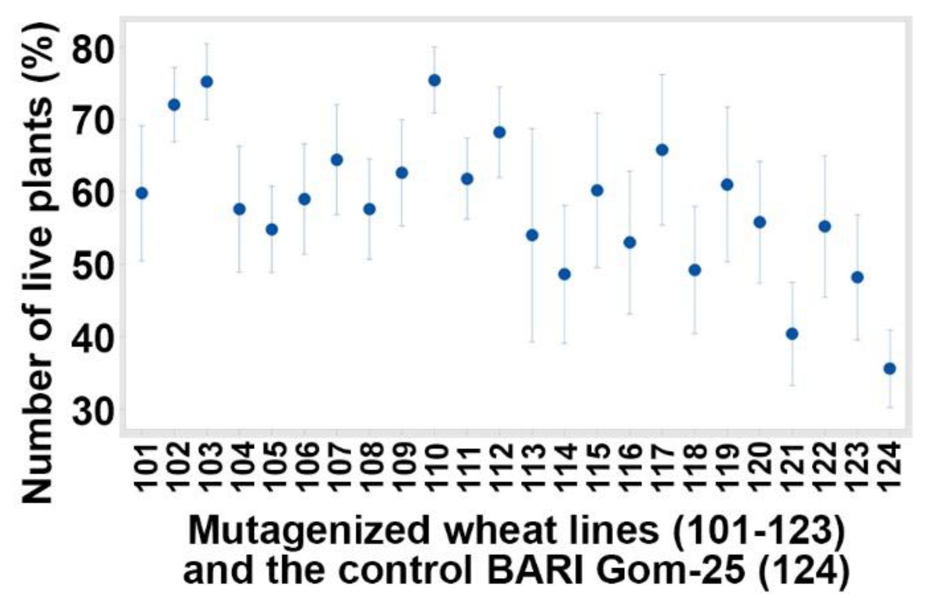 Sustainability 14 05061 g004