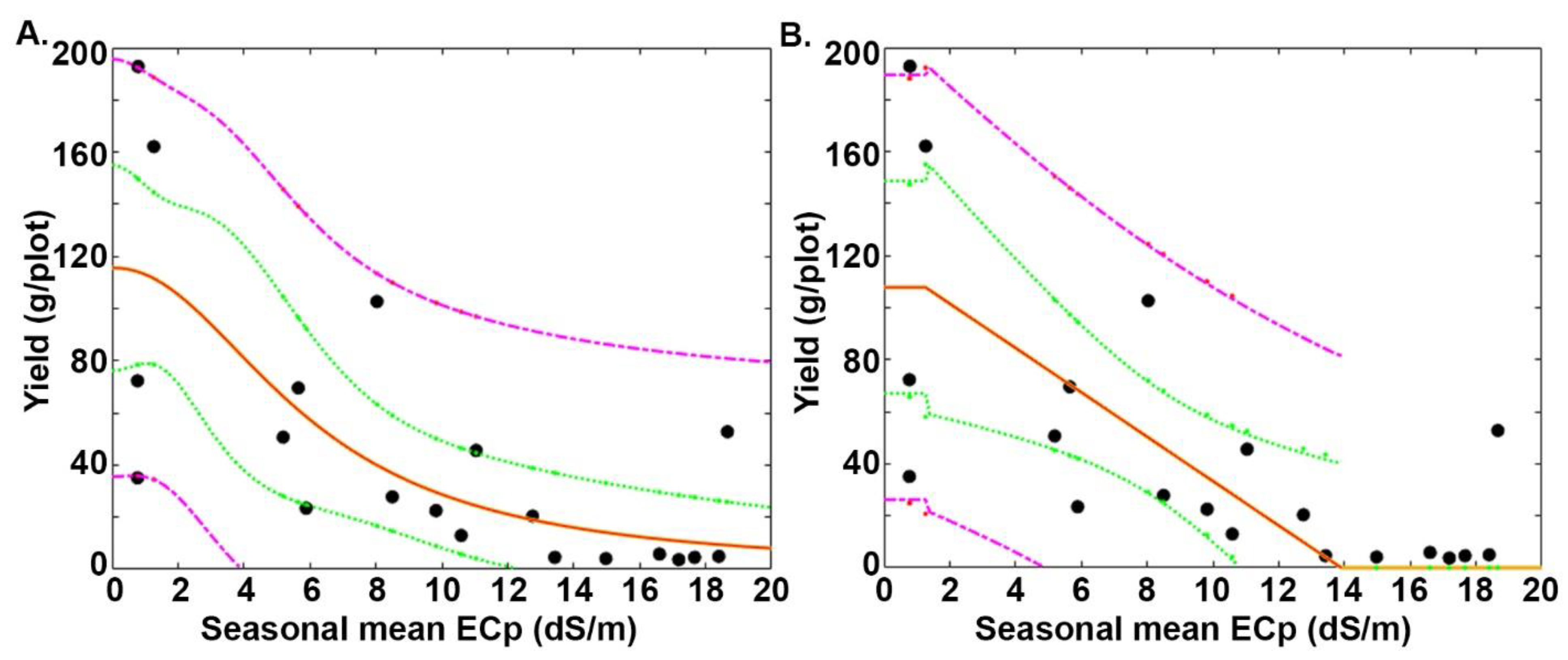 Sustainability 14 05061 g005