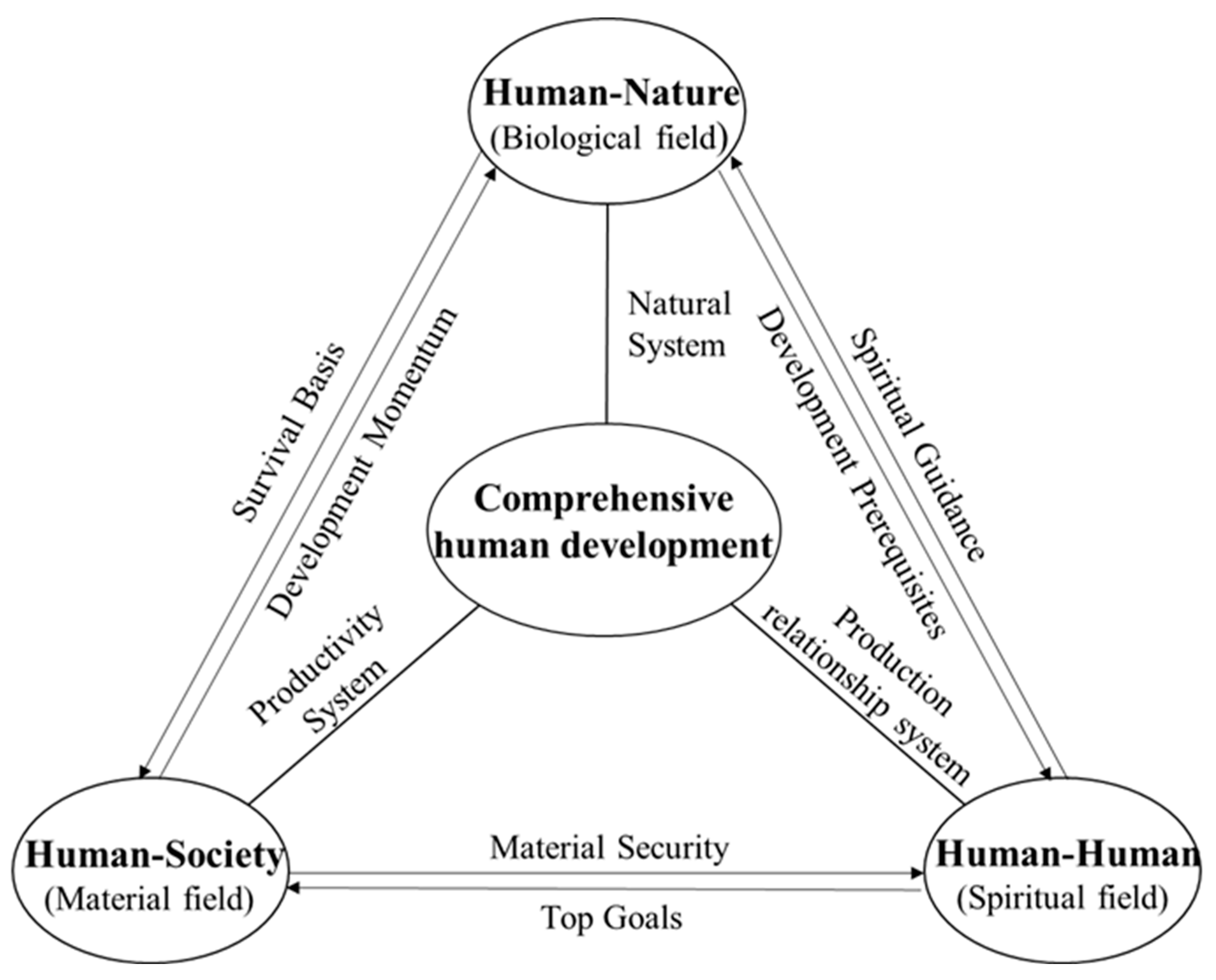 Sustainability 14 05065 g001 550