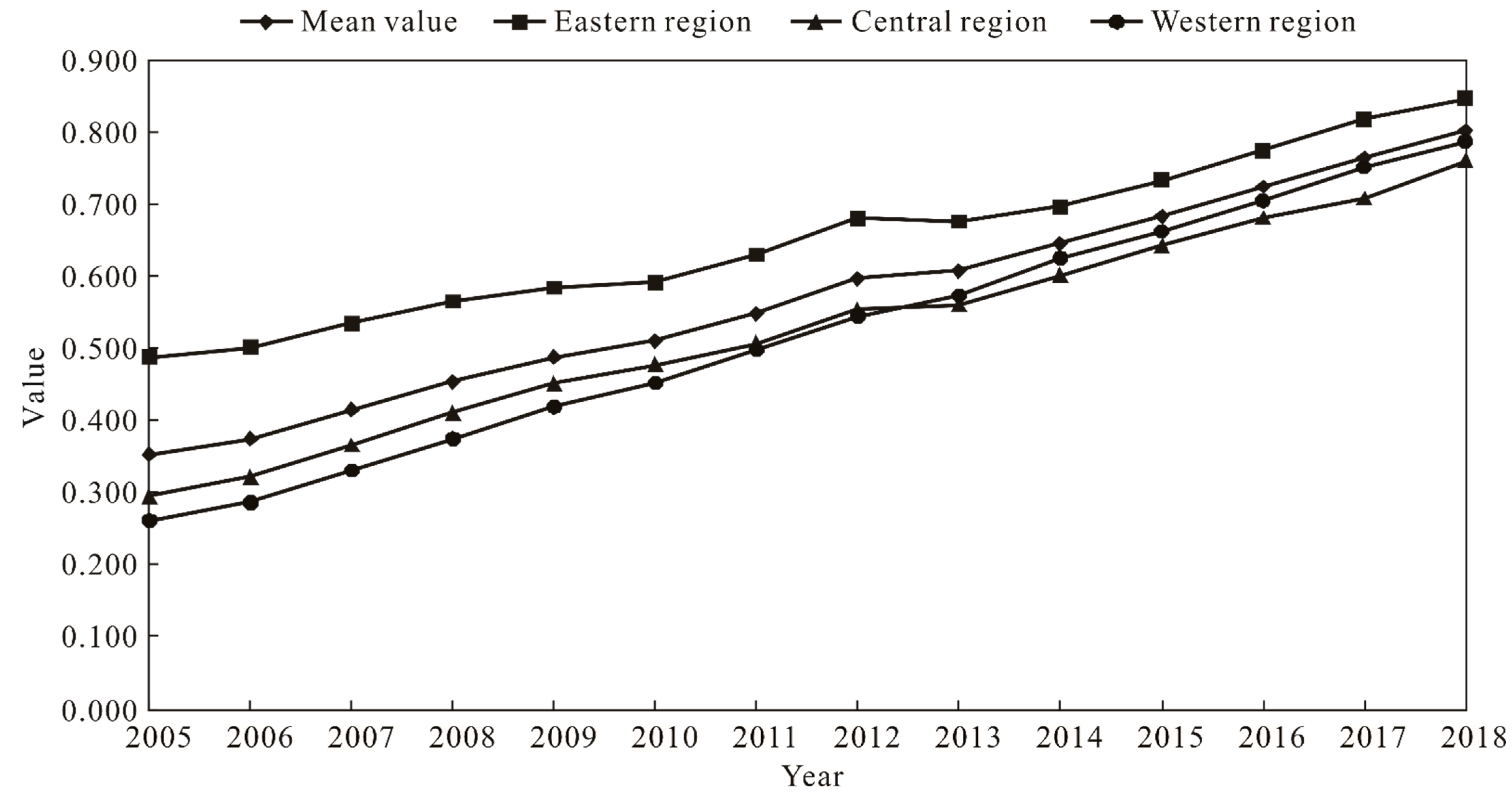 Sustainability 14 05065 g002 550