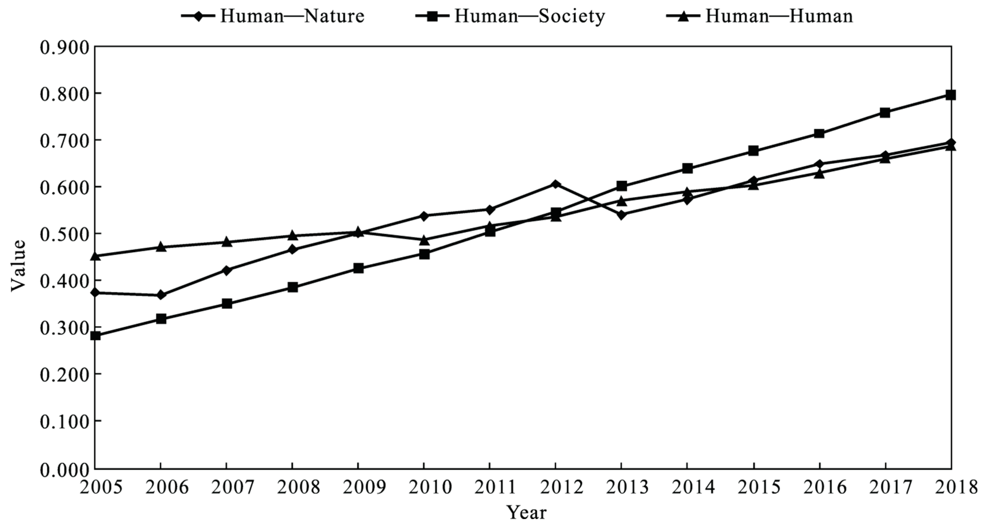 Sustainability 14 05065 g003 550