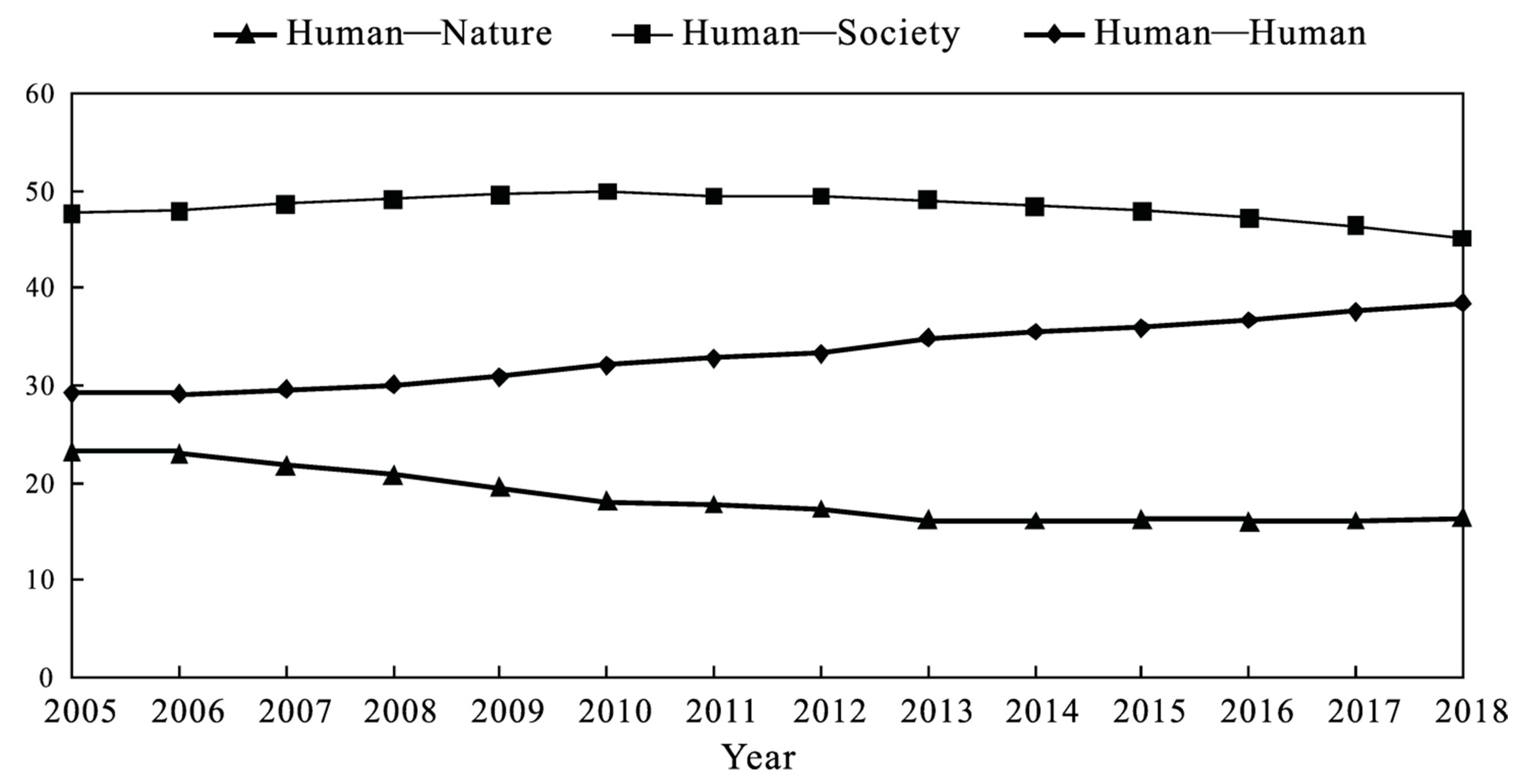 Sustainability 14 05065 g008 550