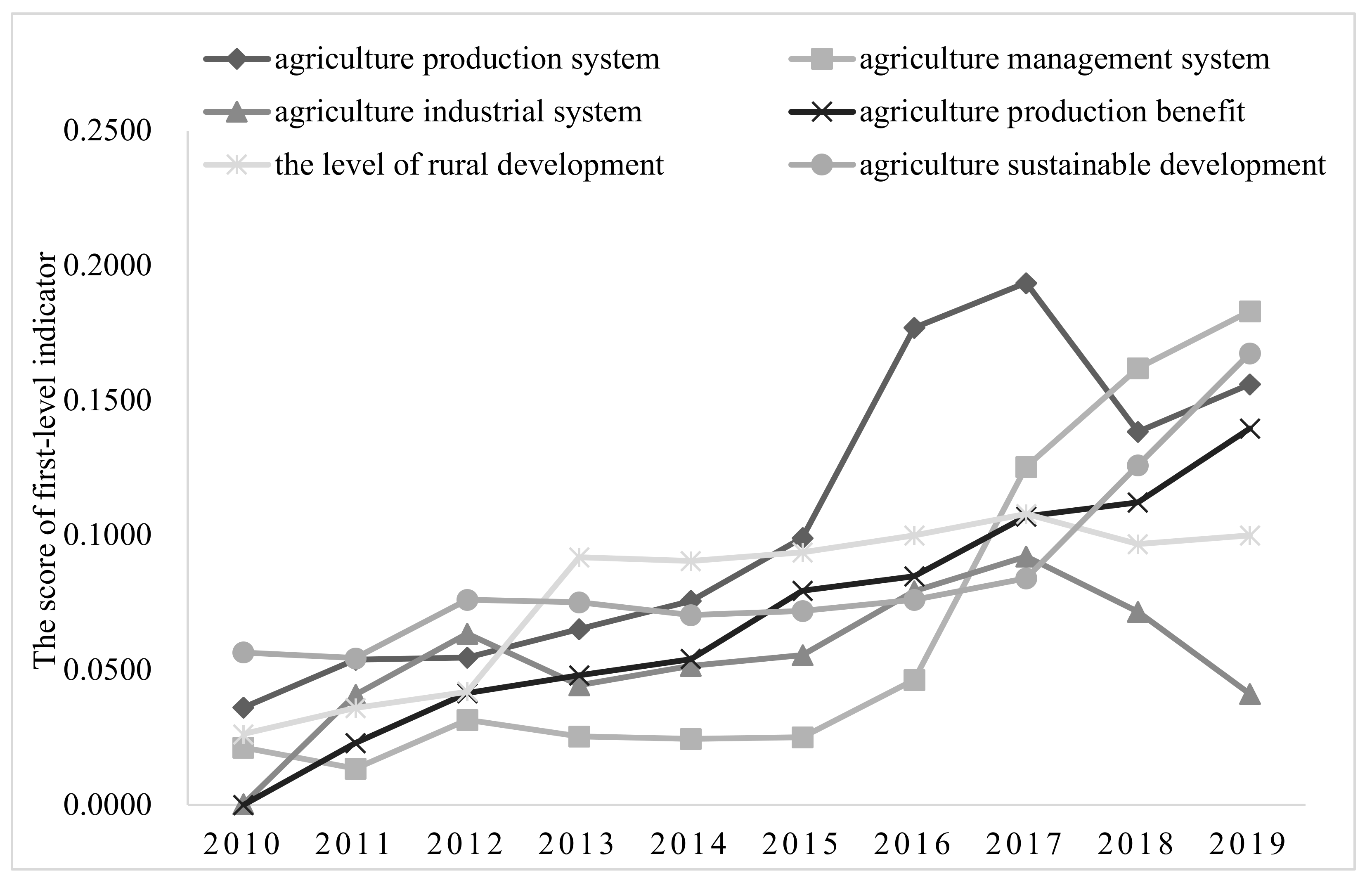 Sustainability 14 05069 g002 550