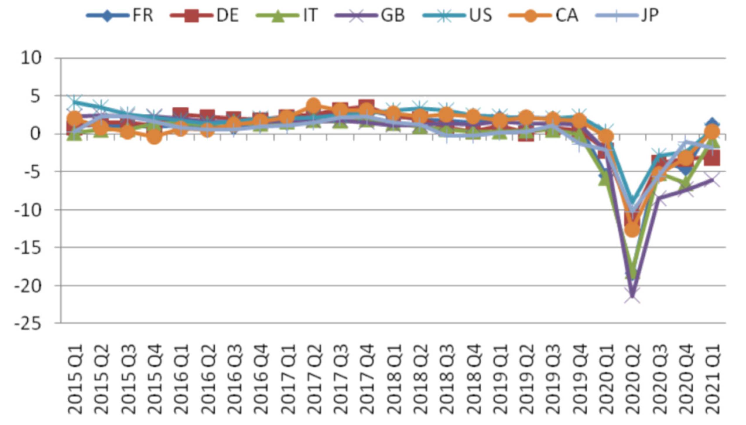 Sustainability 14 05073 g002 550