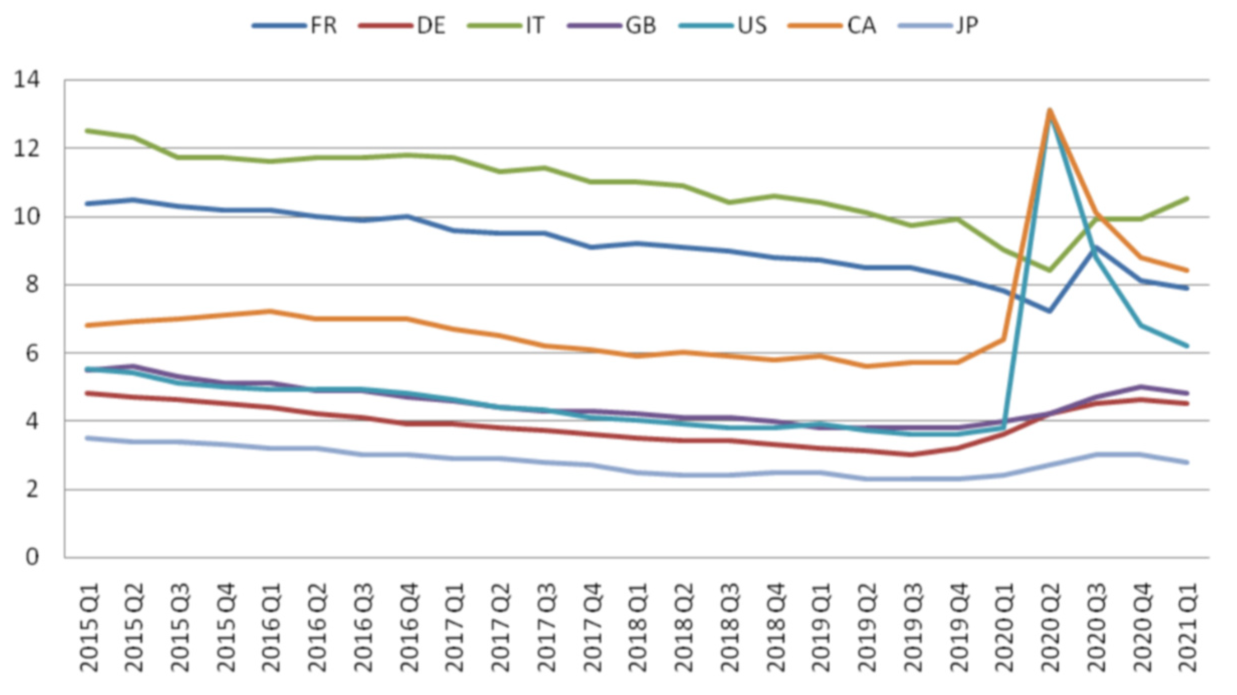 Sustainability 14 05073 g003 550