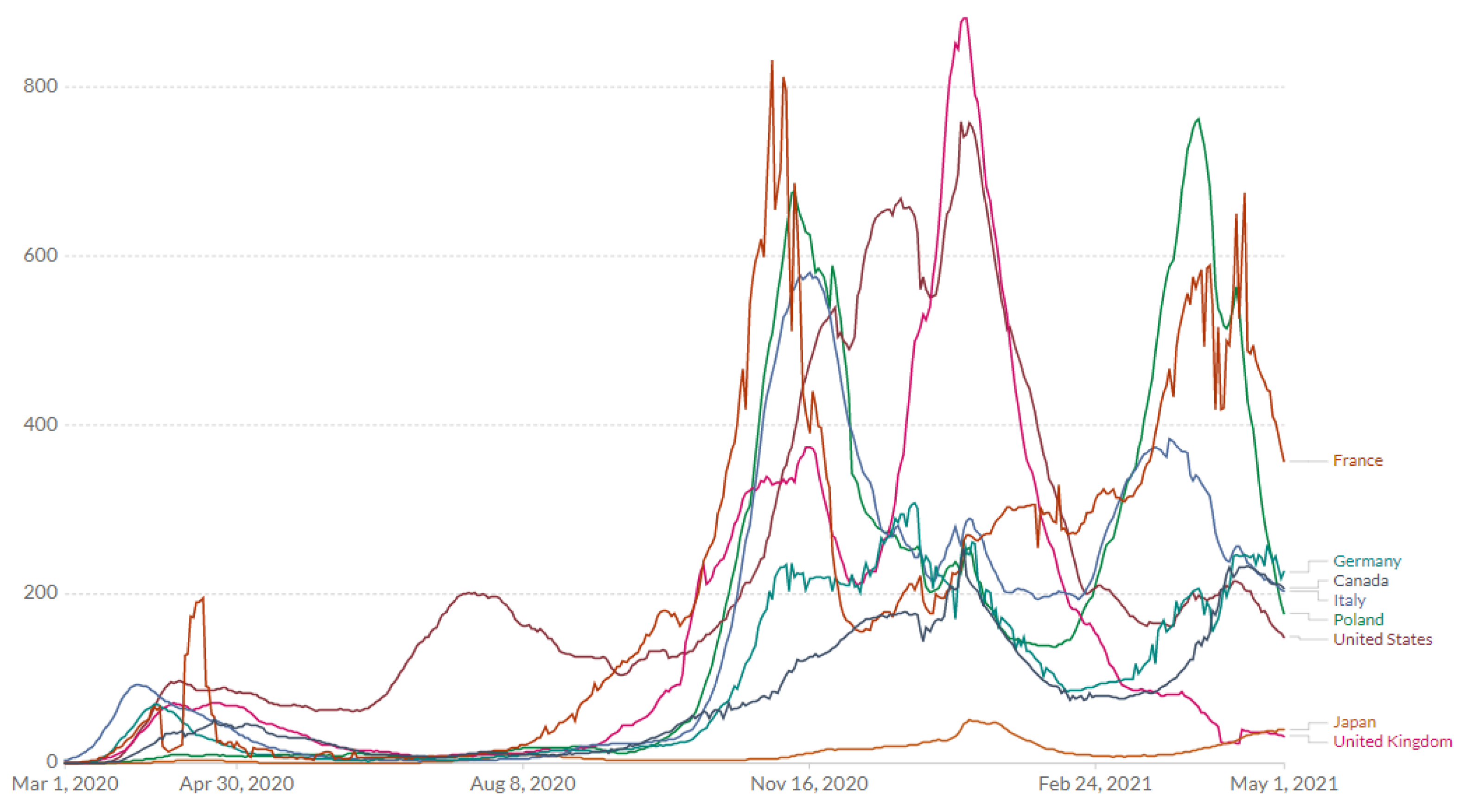 Sustainability 14 05073 g007 550