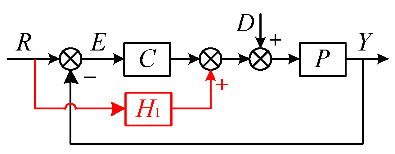 Sustainability 14 05074 g008 Sustainability 14 05074 g008