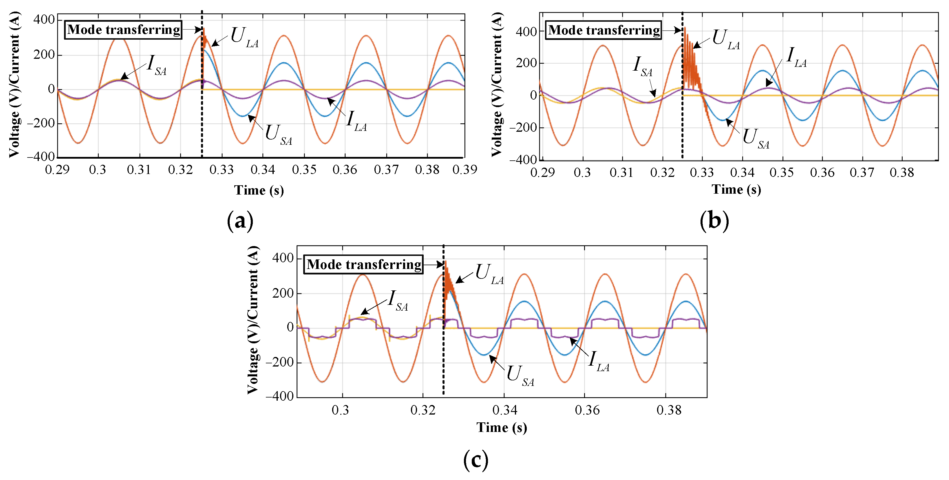 Sustainability 14 05074 g016 Sustainability 14 05074 g016