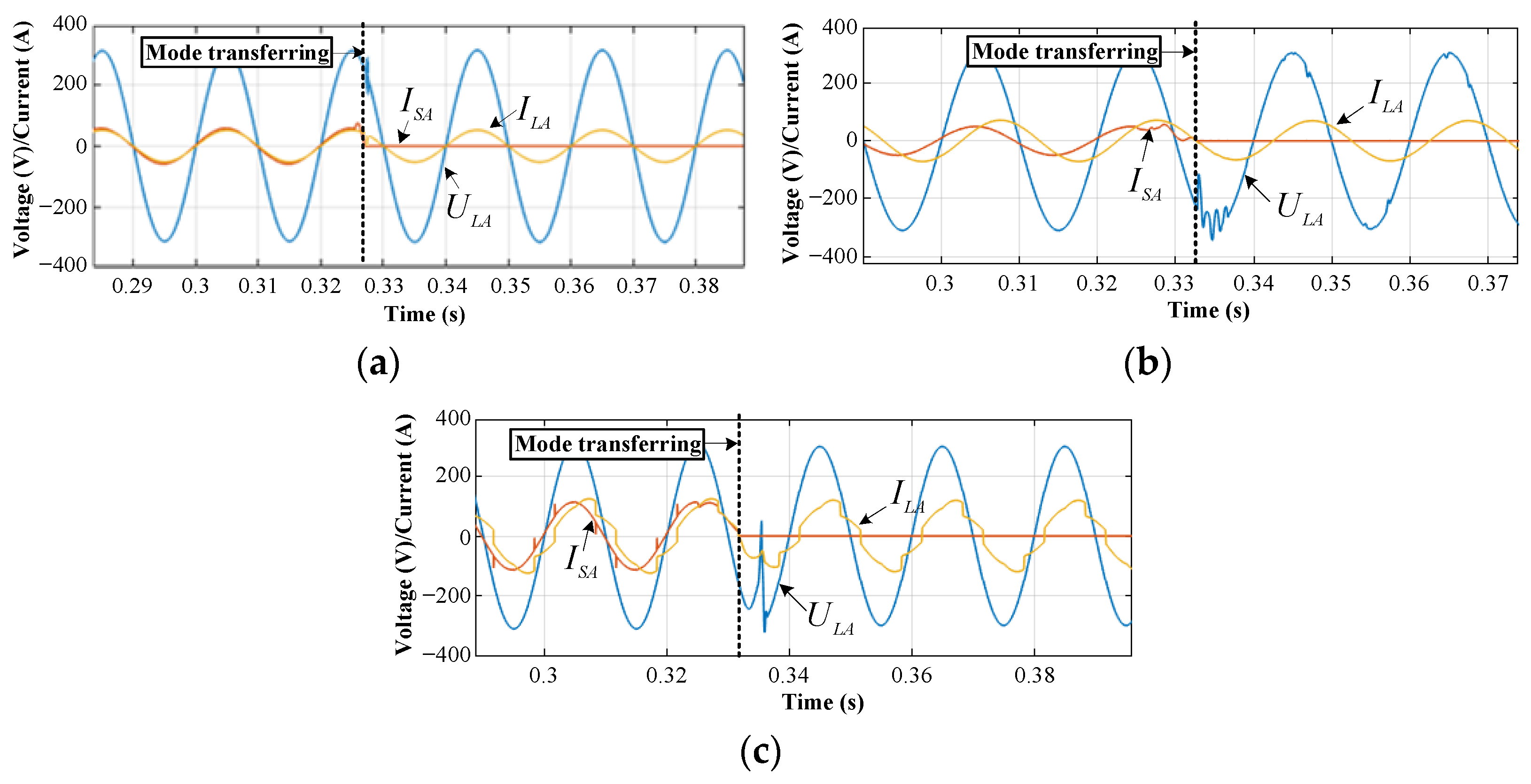 Sustainability 14 05074 g017 Sustainability 14 05074 g017