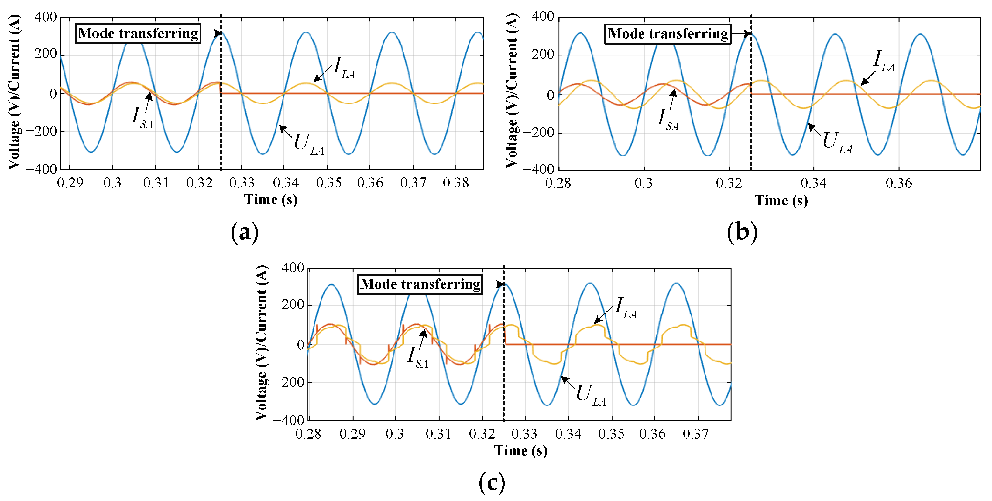 Sustainability 14 05074 g018 Sustainability 14 05074 g018