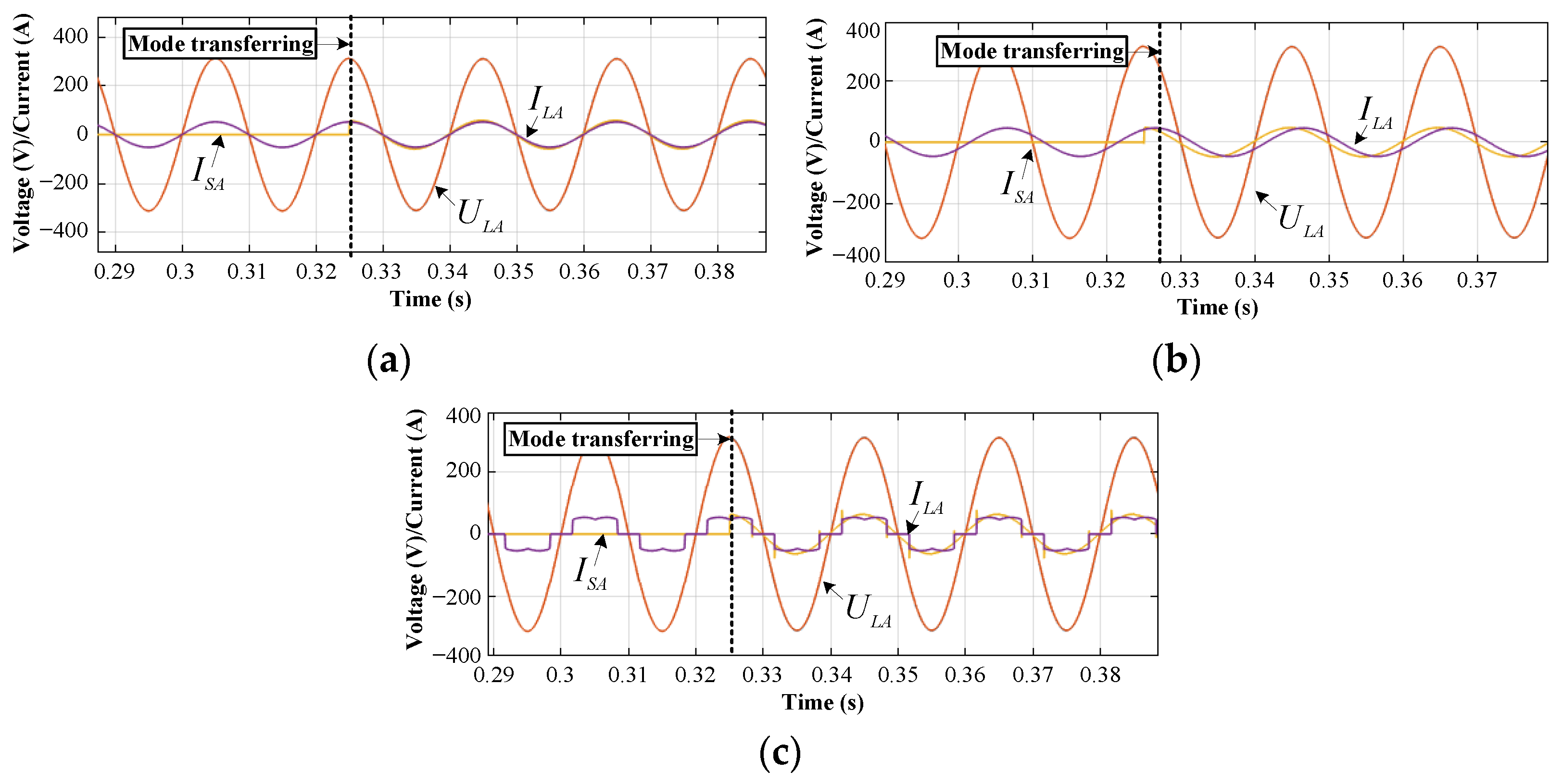 Sustainability 14 05074 g020 Sustainability 14 05074 g020