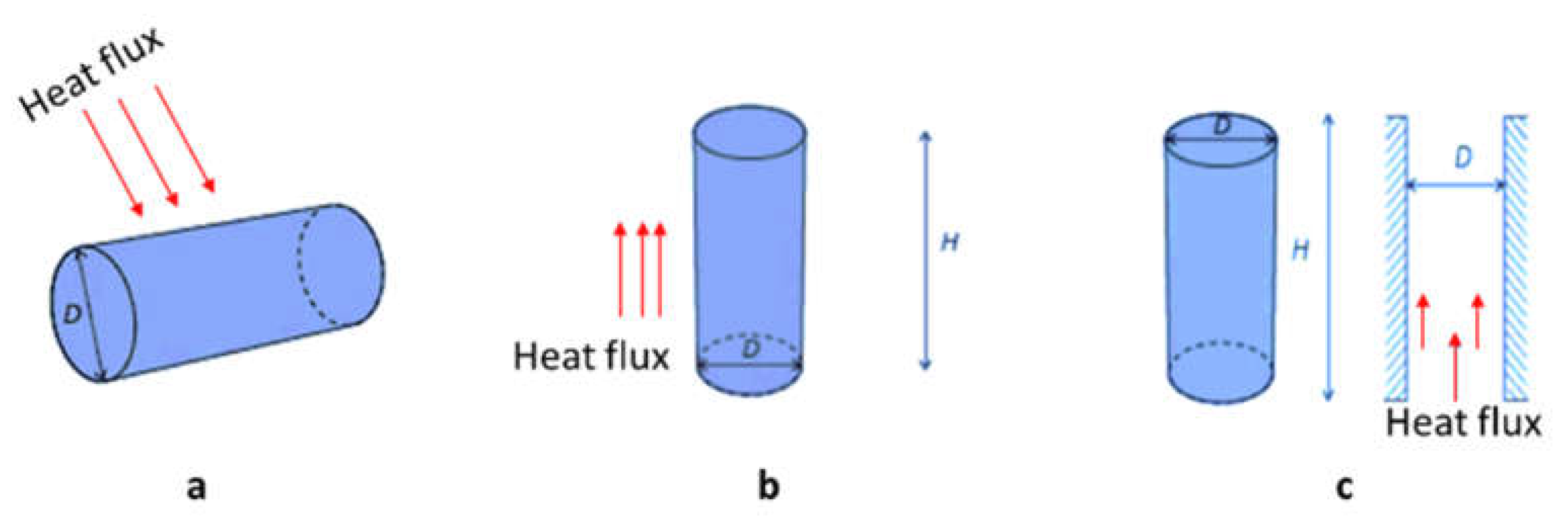 Sustainability 14 05078 g006