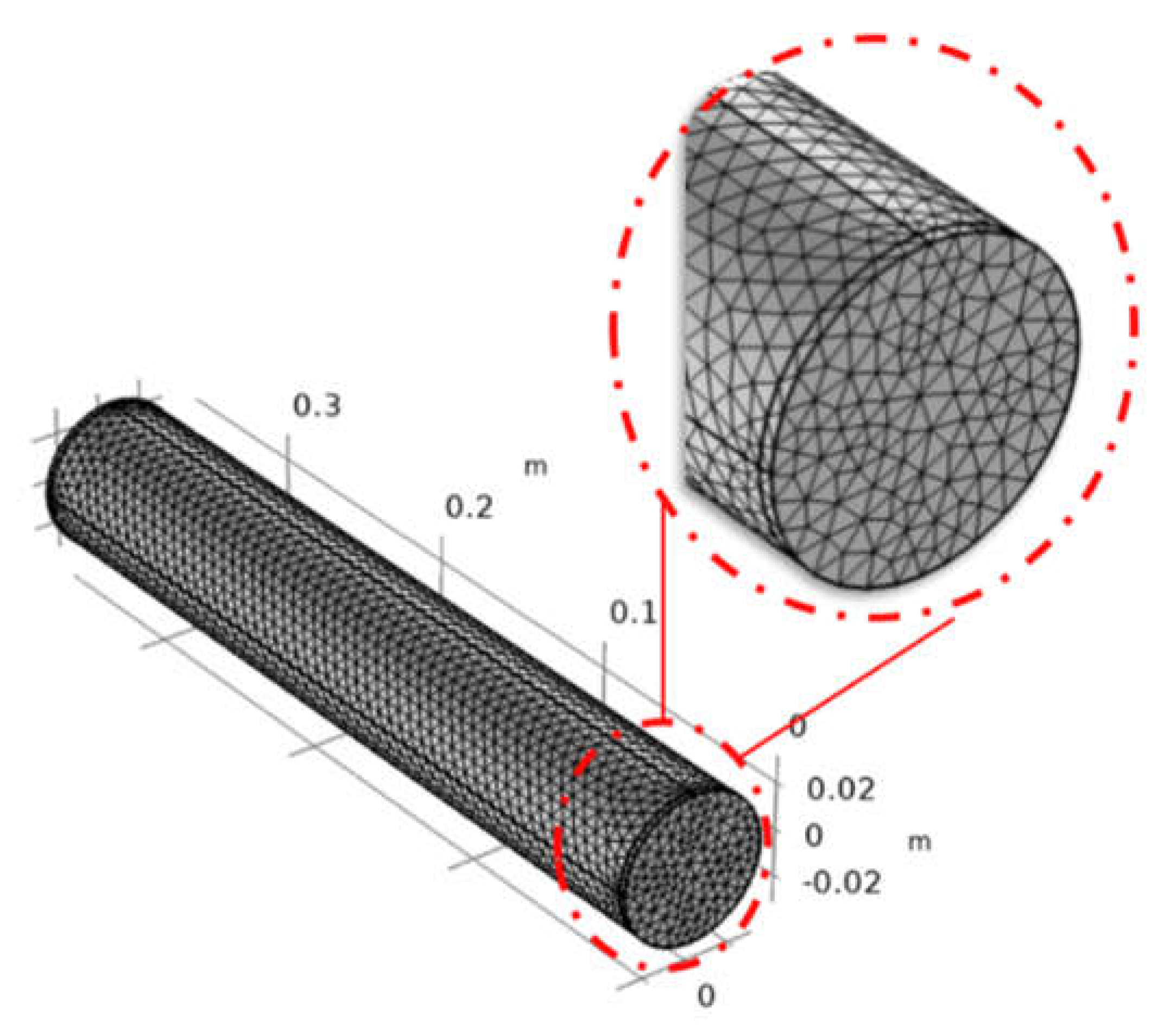 Sustainability 14 05078 g007