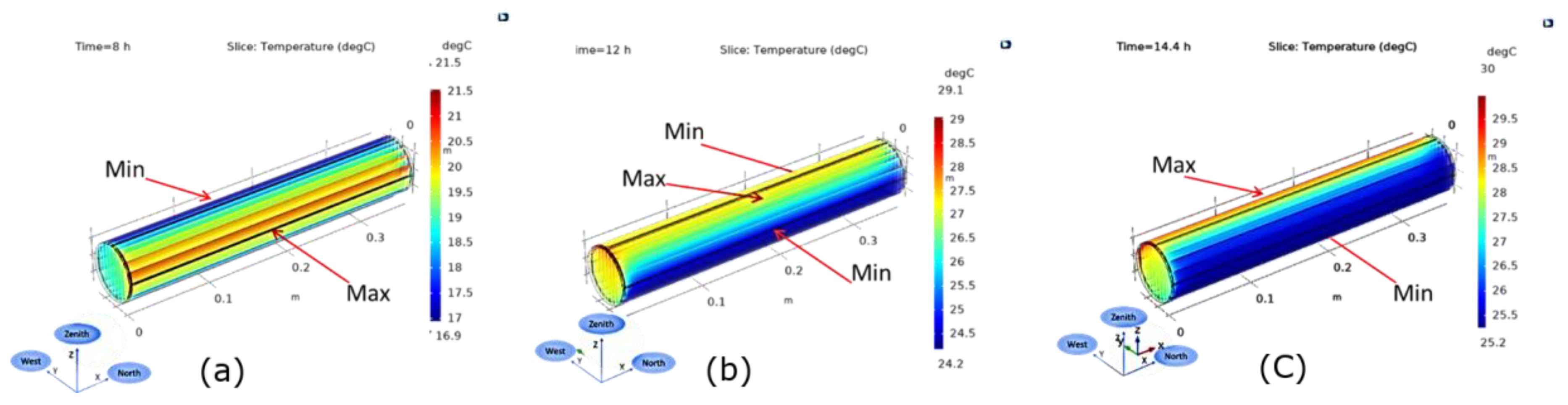 Sustainability 14 05078 g013