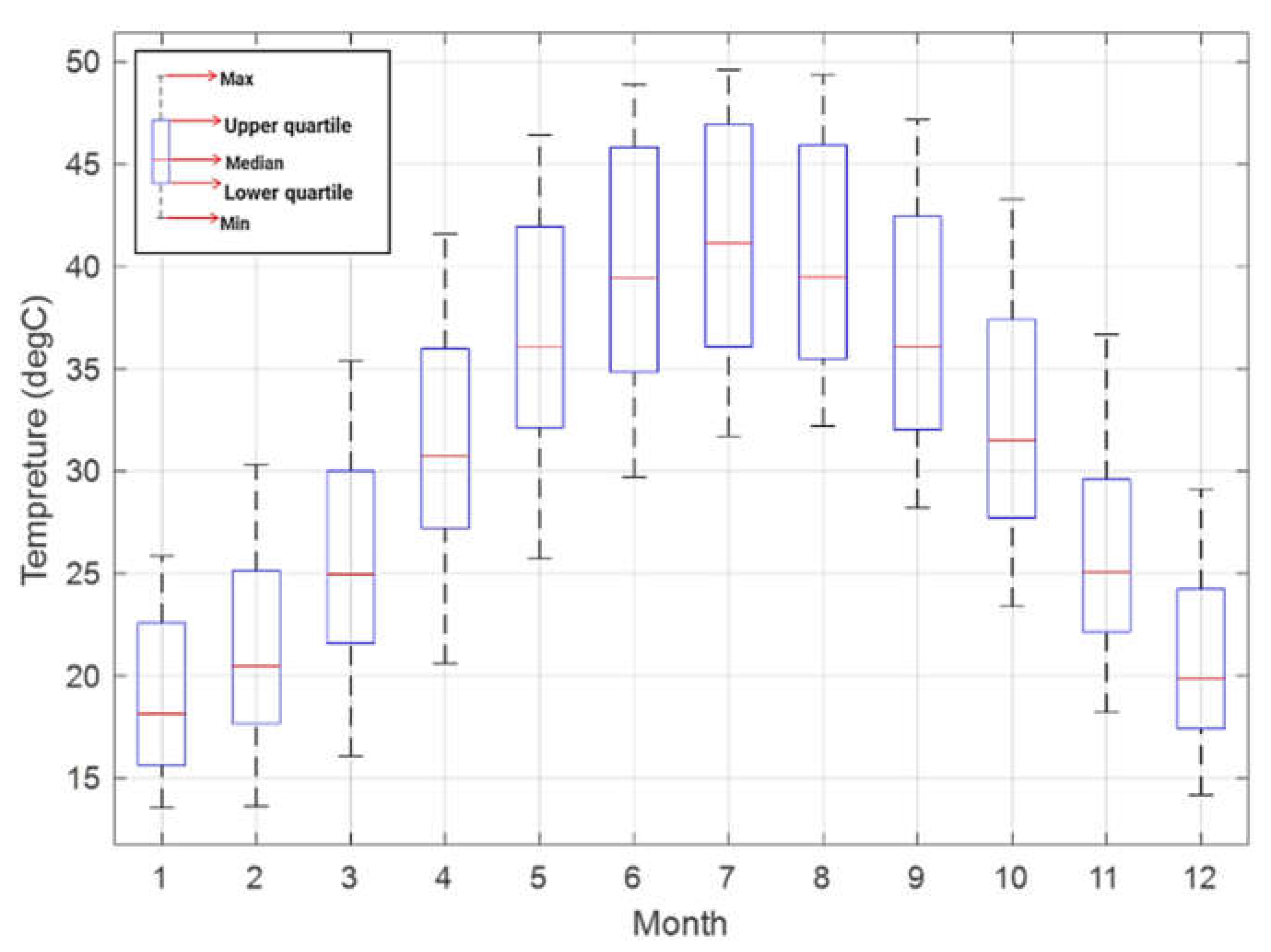 Sustainability 14 05078 g022