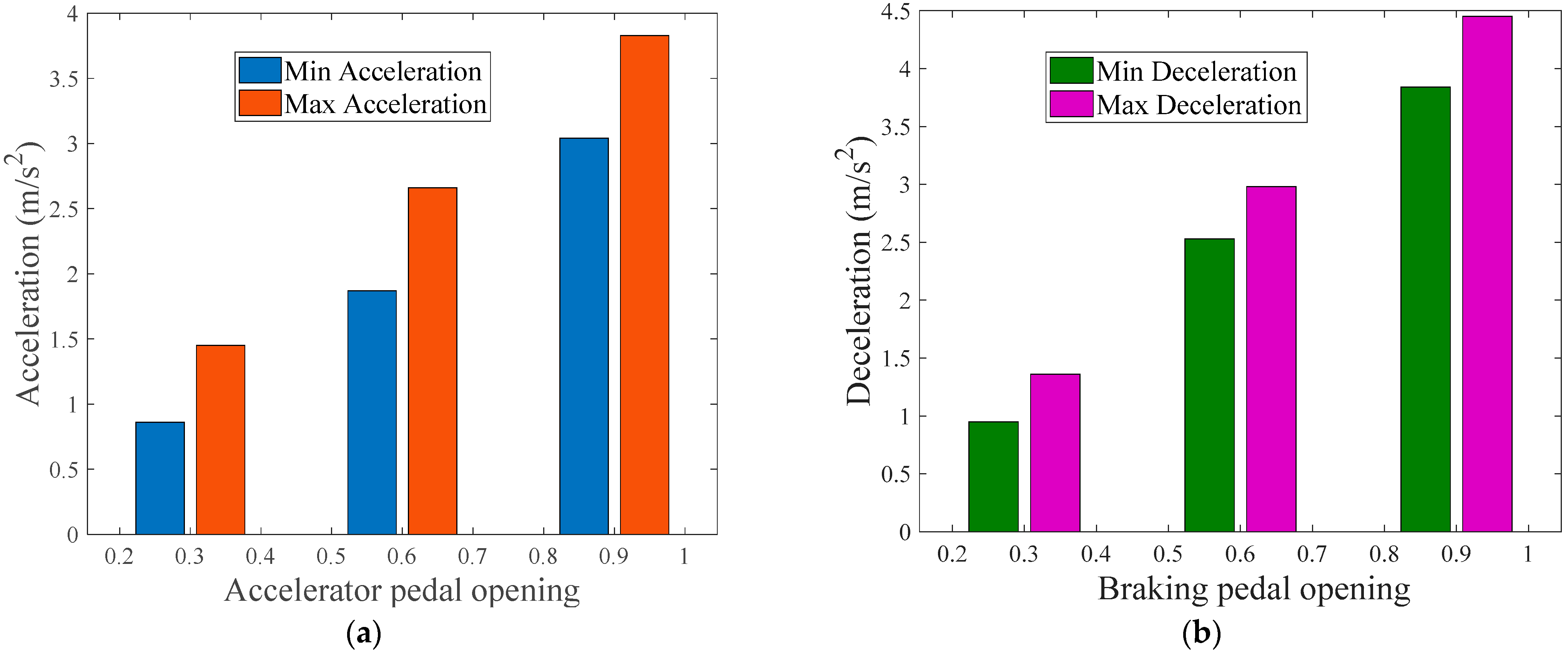 Sustainability 14 05079 g003 550
