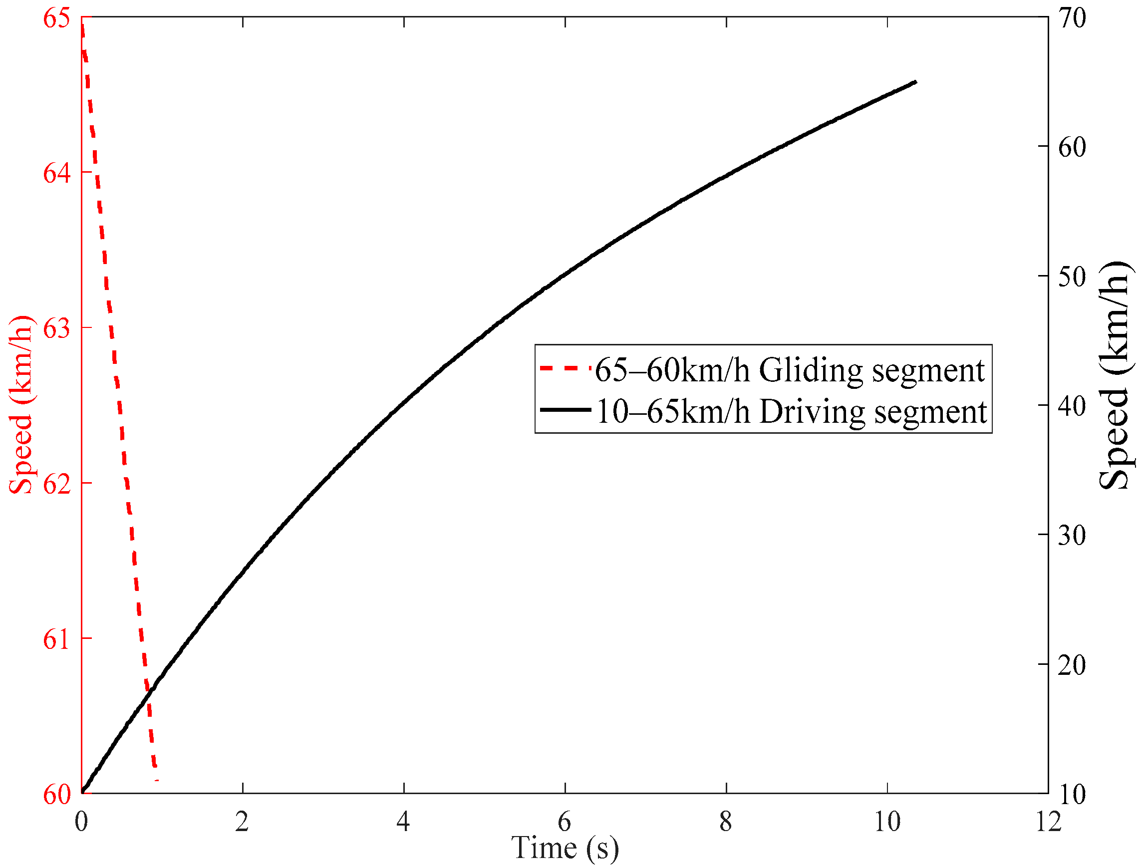 Sustainability 14 05079 g008 550