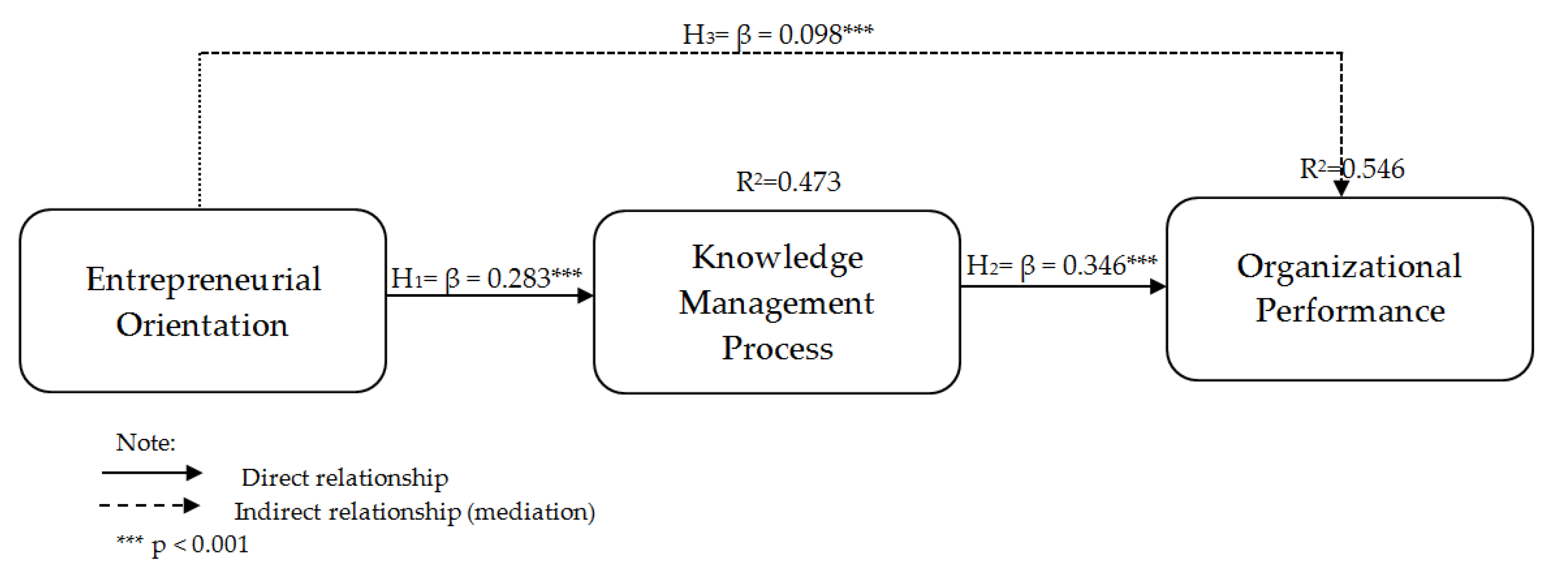 Sustainability 14 05081 g001 Sustainability 14 05081 g001