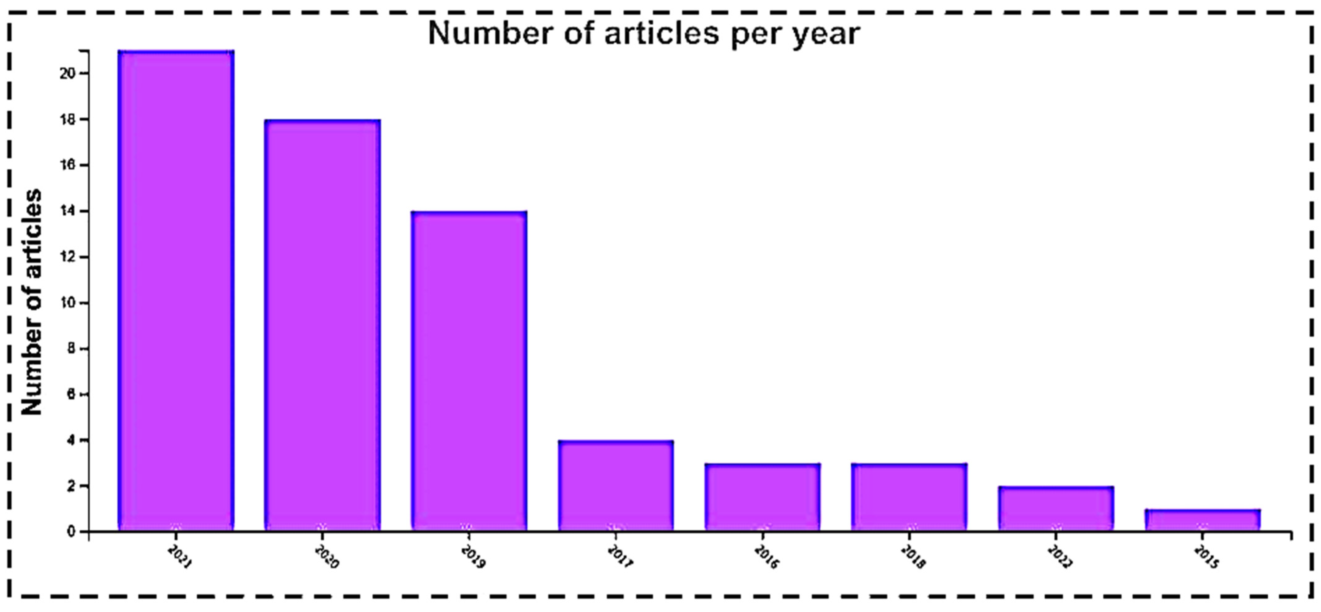 Sustainability 14 05084 g002 550