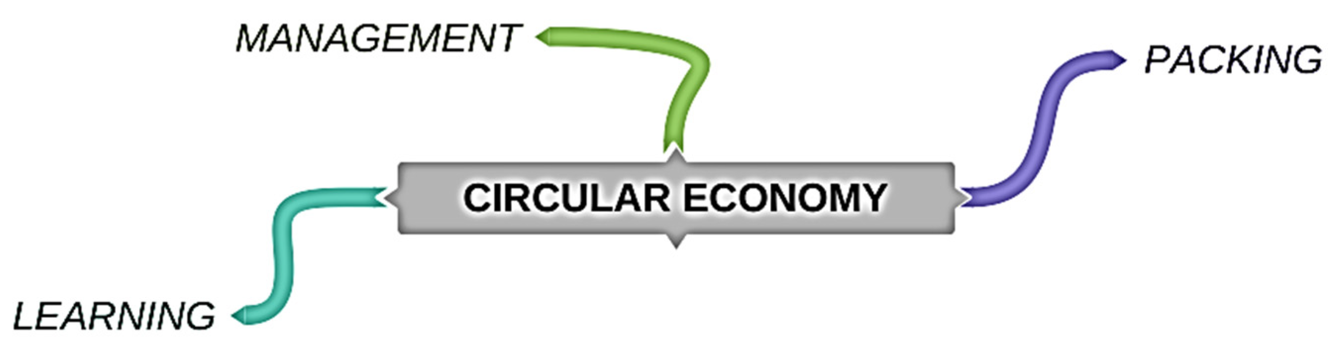 Sustainability 14 05084 g003 550