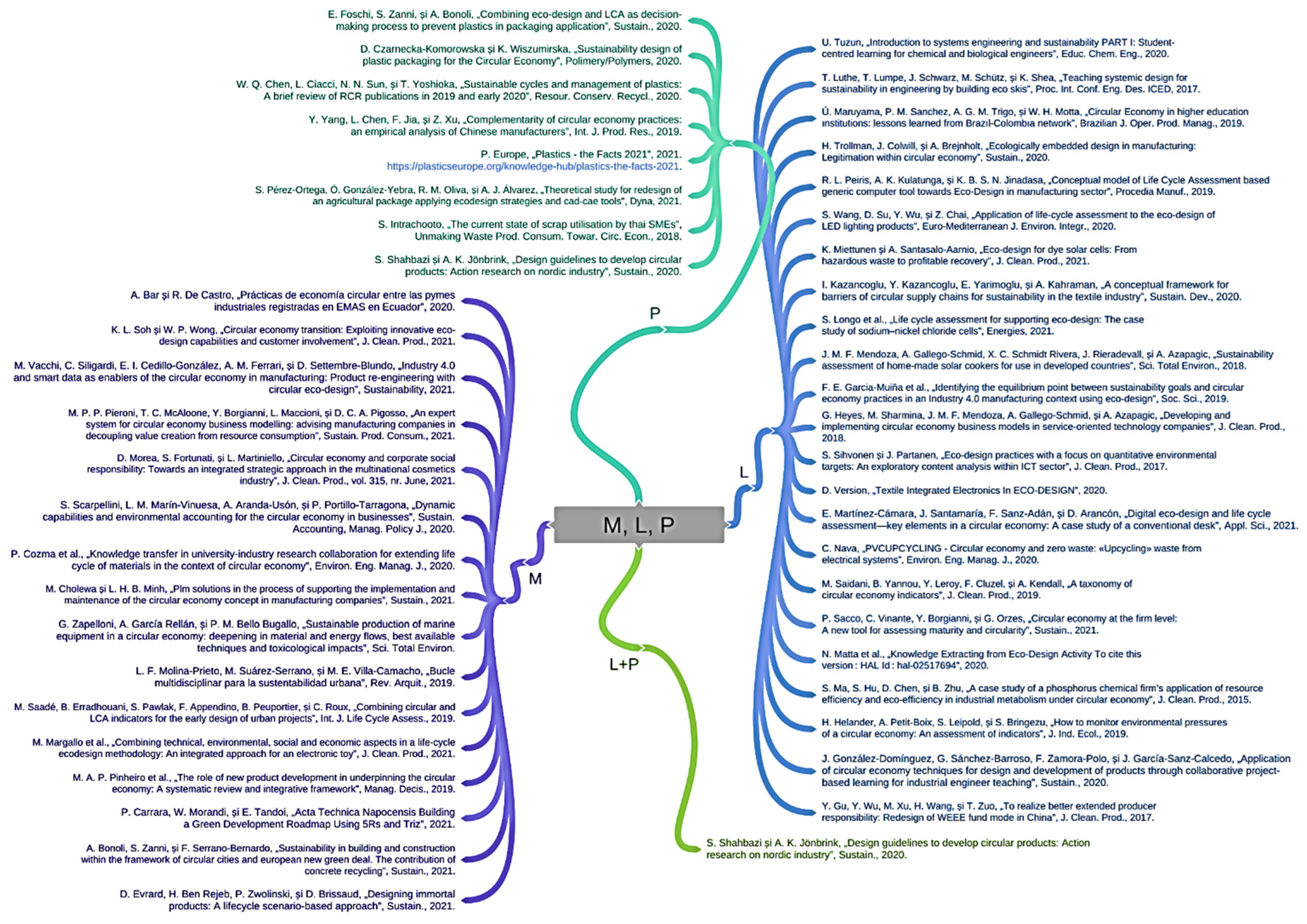 Sustainability 14 05084 g004 550