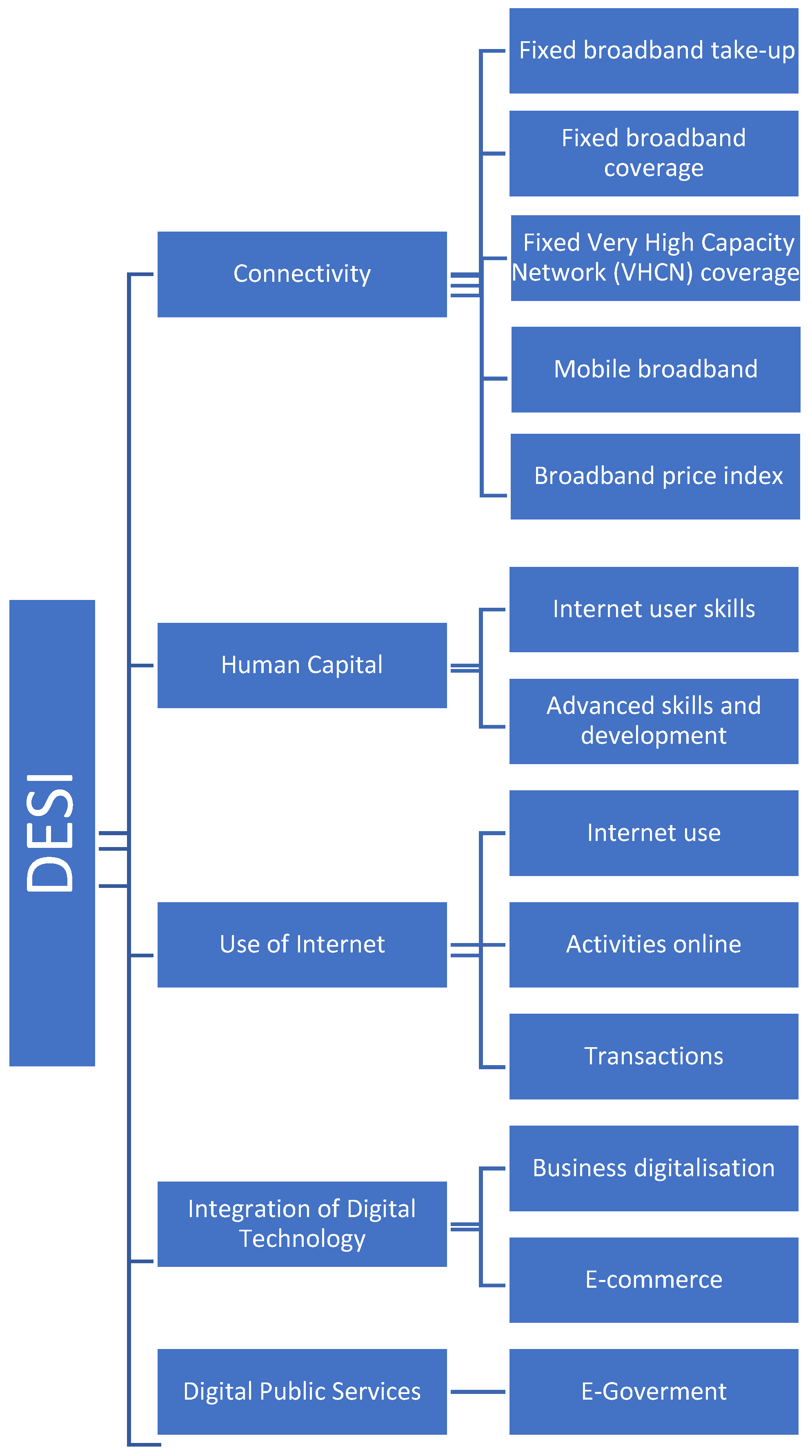 Sustainability 14 05086 g001 550