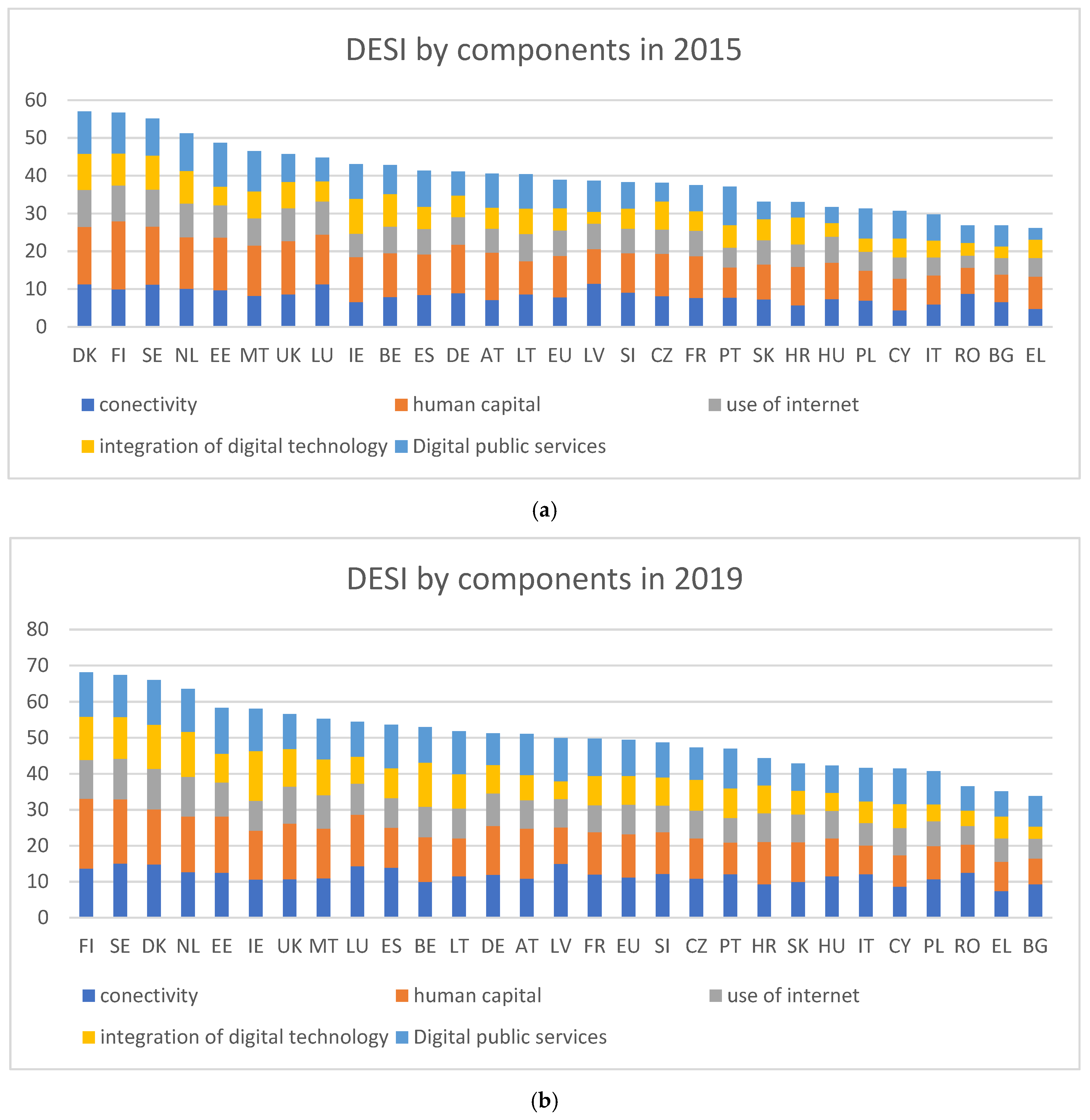 Sustainability 14 05086 g002 550
