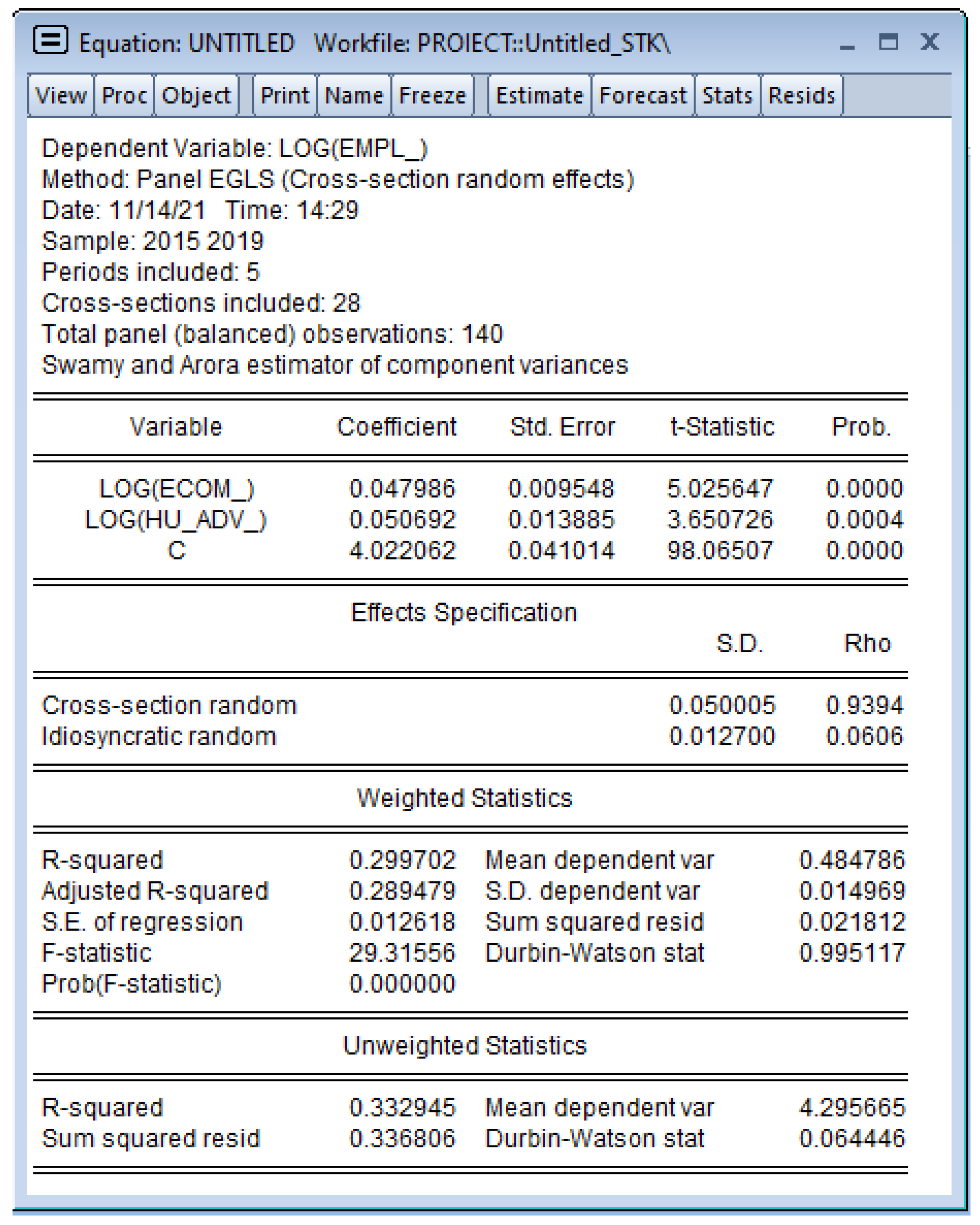 Sustainability 14 05086 g0a5 550