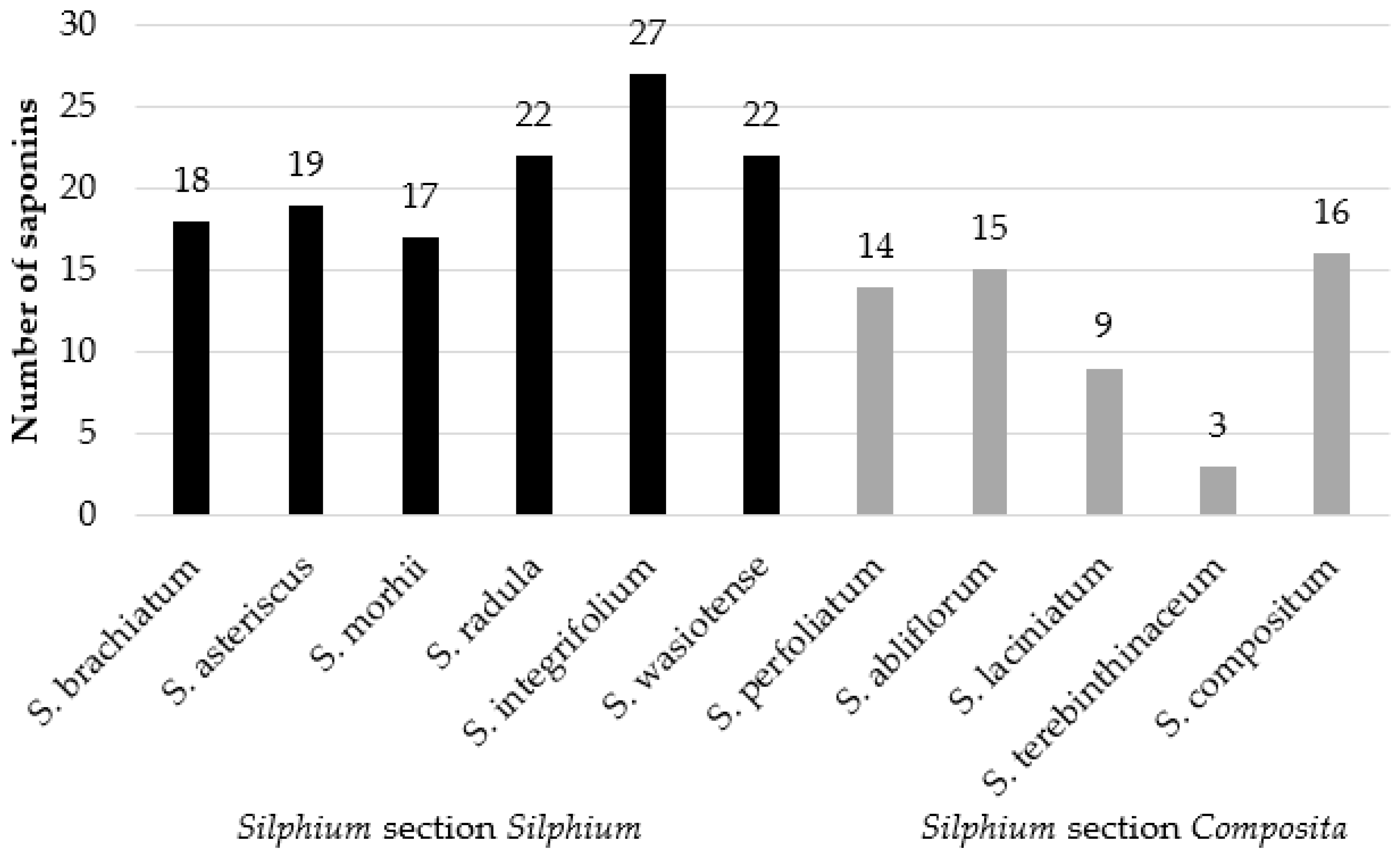 Sustainability 14 05092 g010