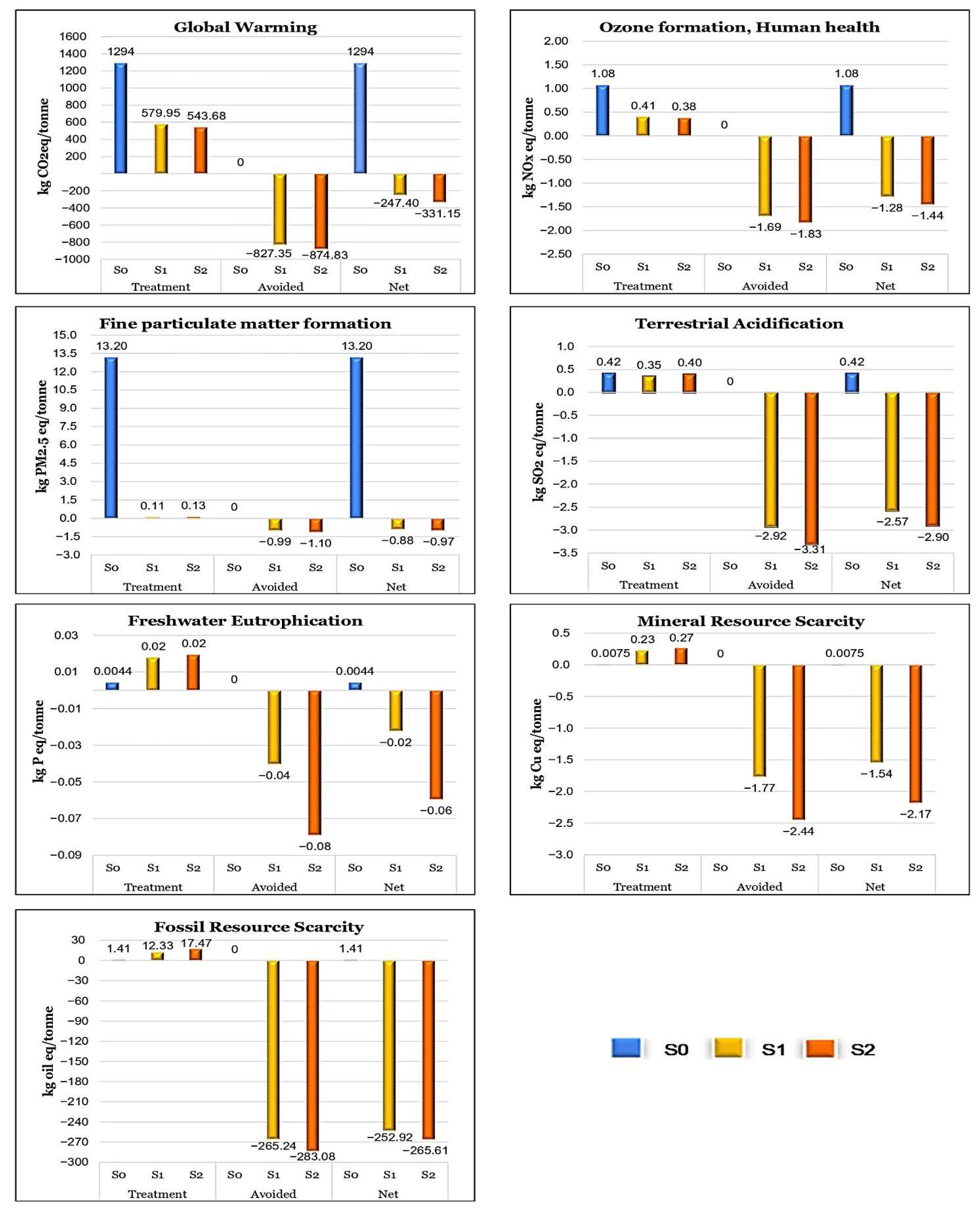 Sustainability 14 05093 g003