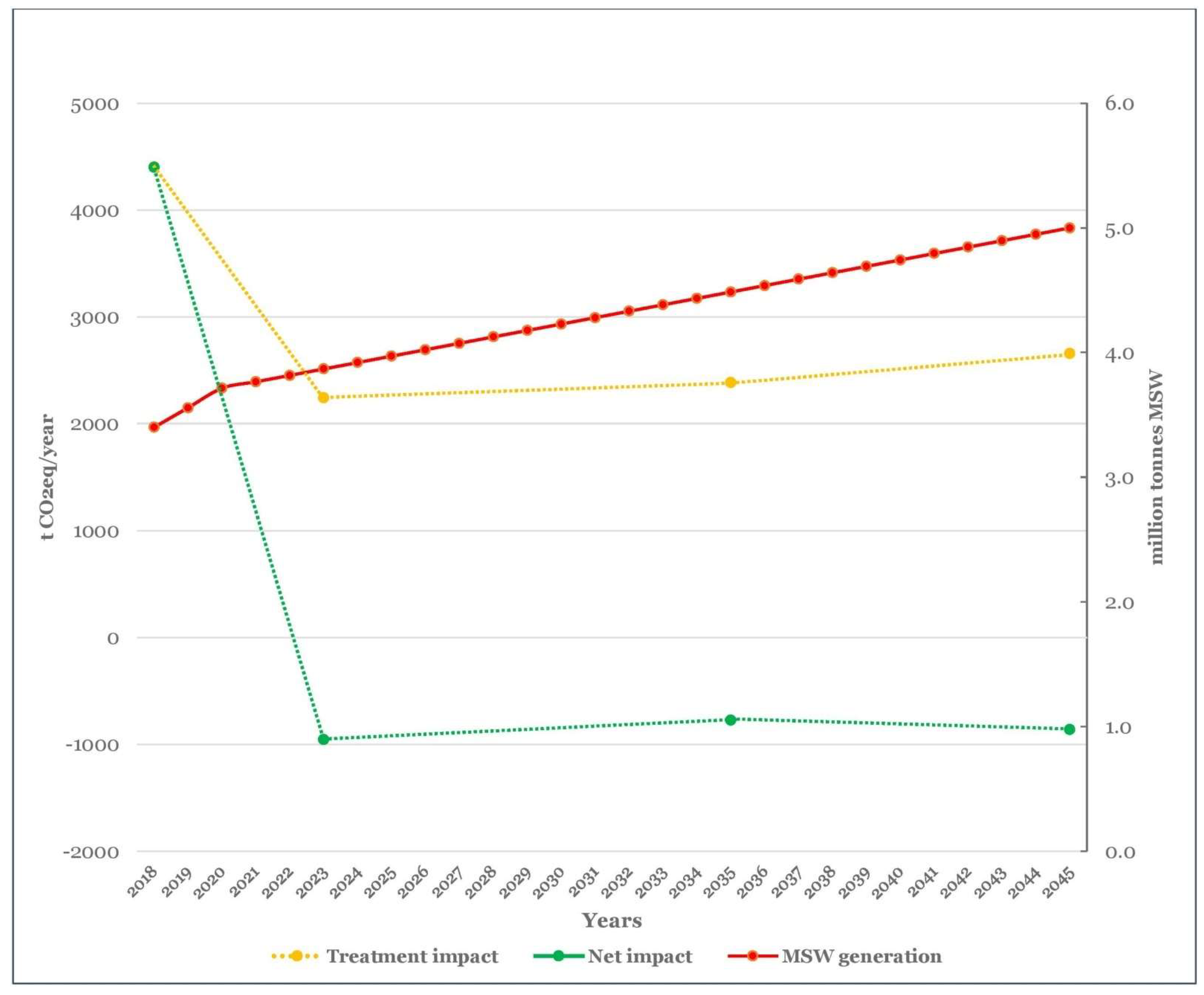 Sustainability 14 05093 g004