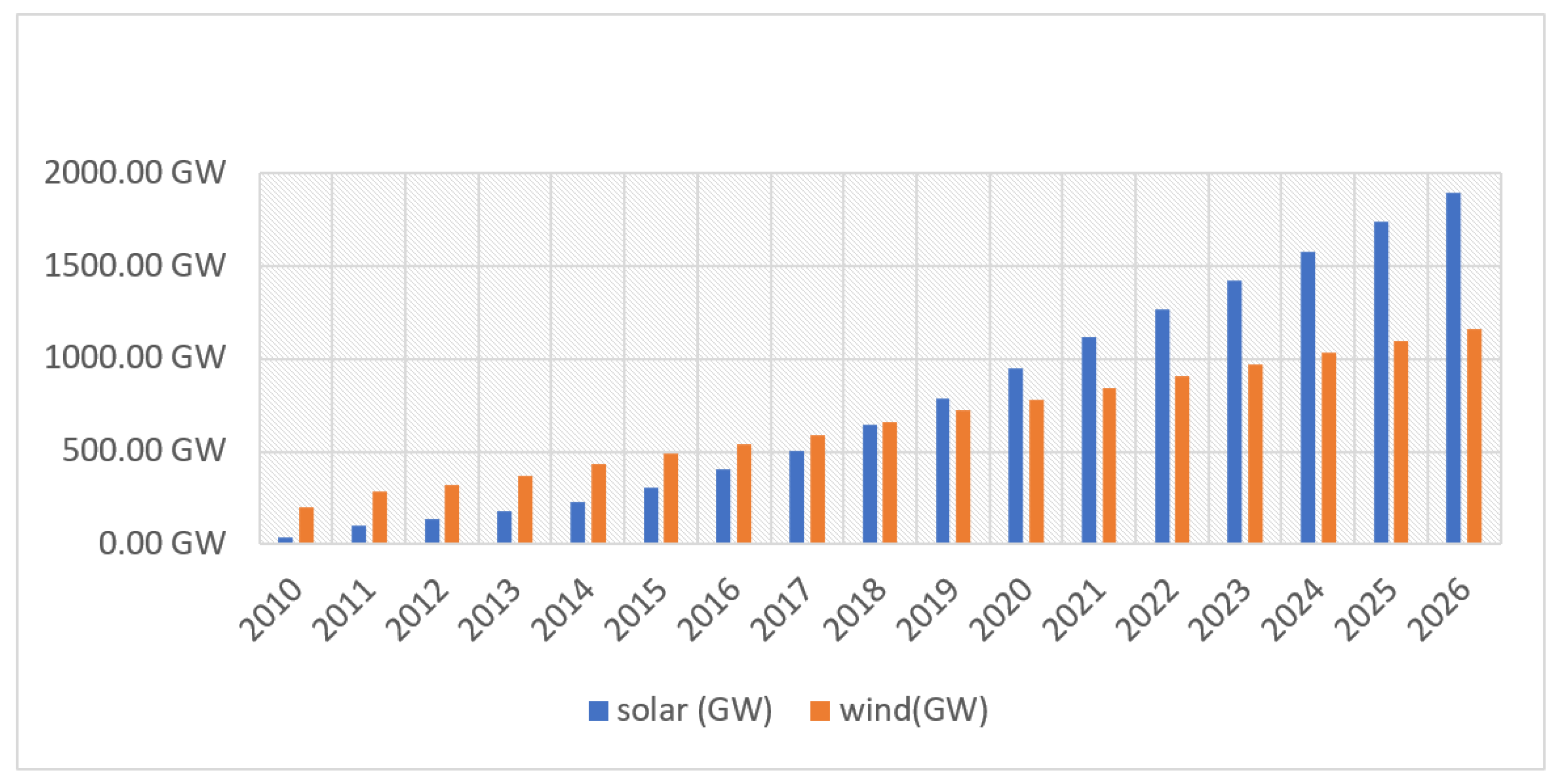 Sustainability 14 05095 g001