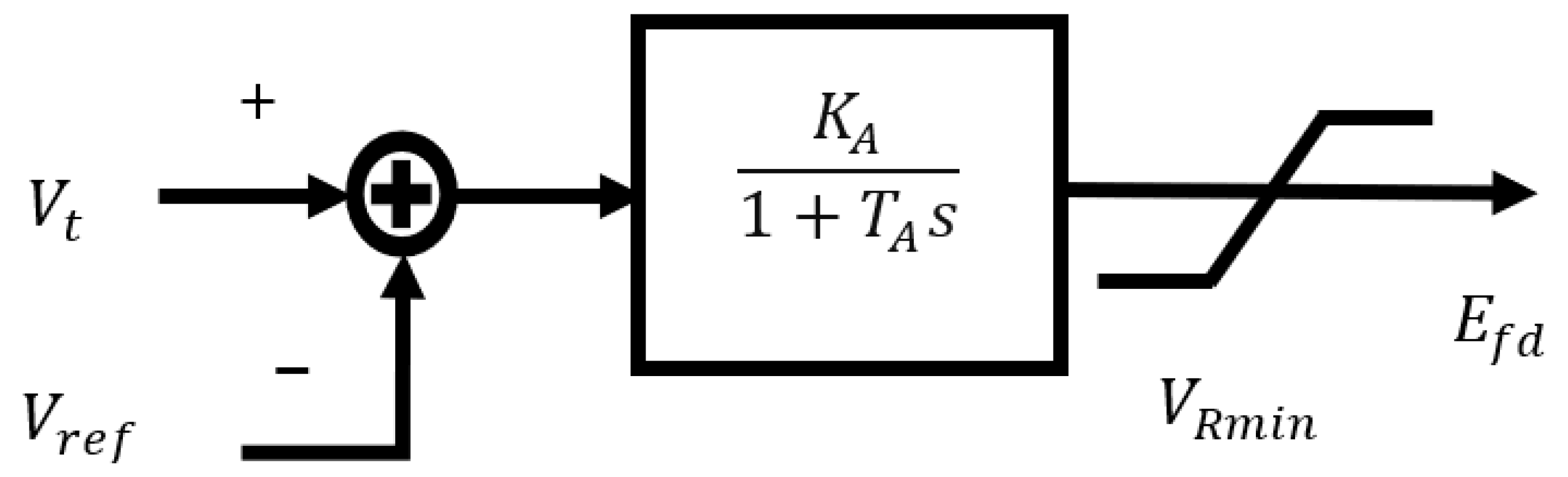 Sustainability 14 05095 g003