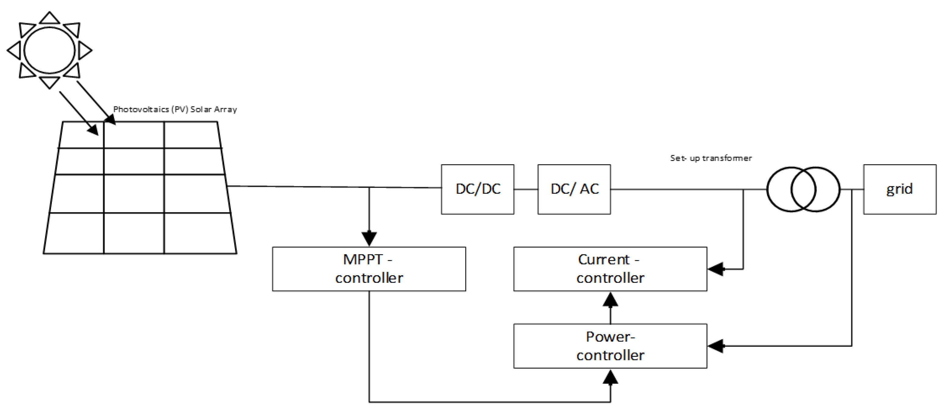 Sustainability 14 05095 g004