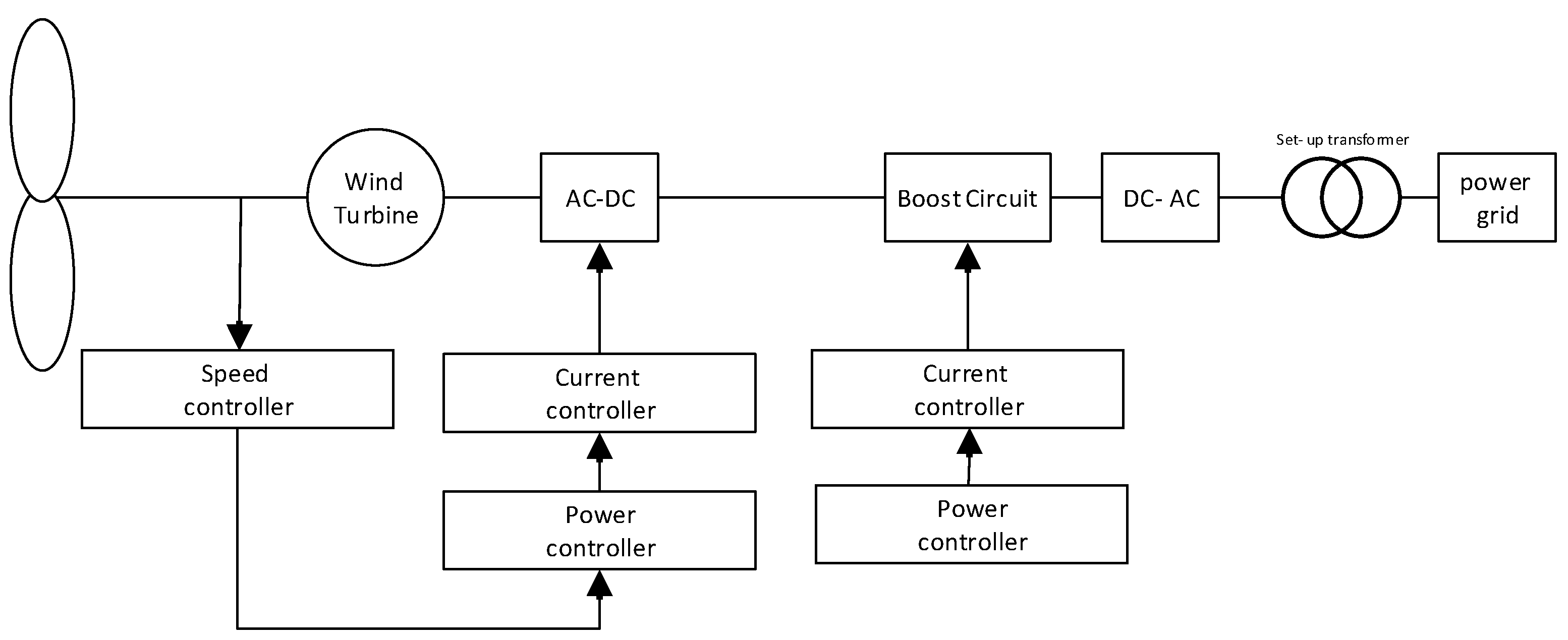 Sustainability 14 05095 g005