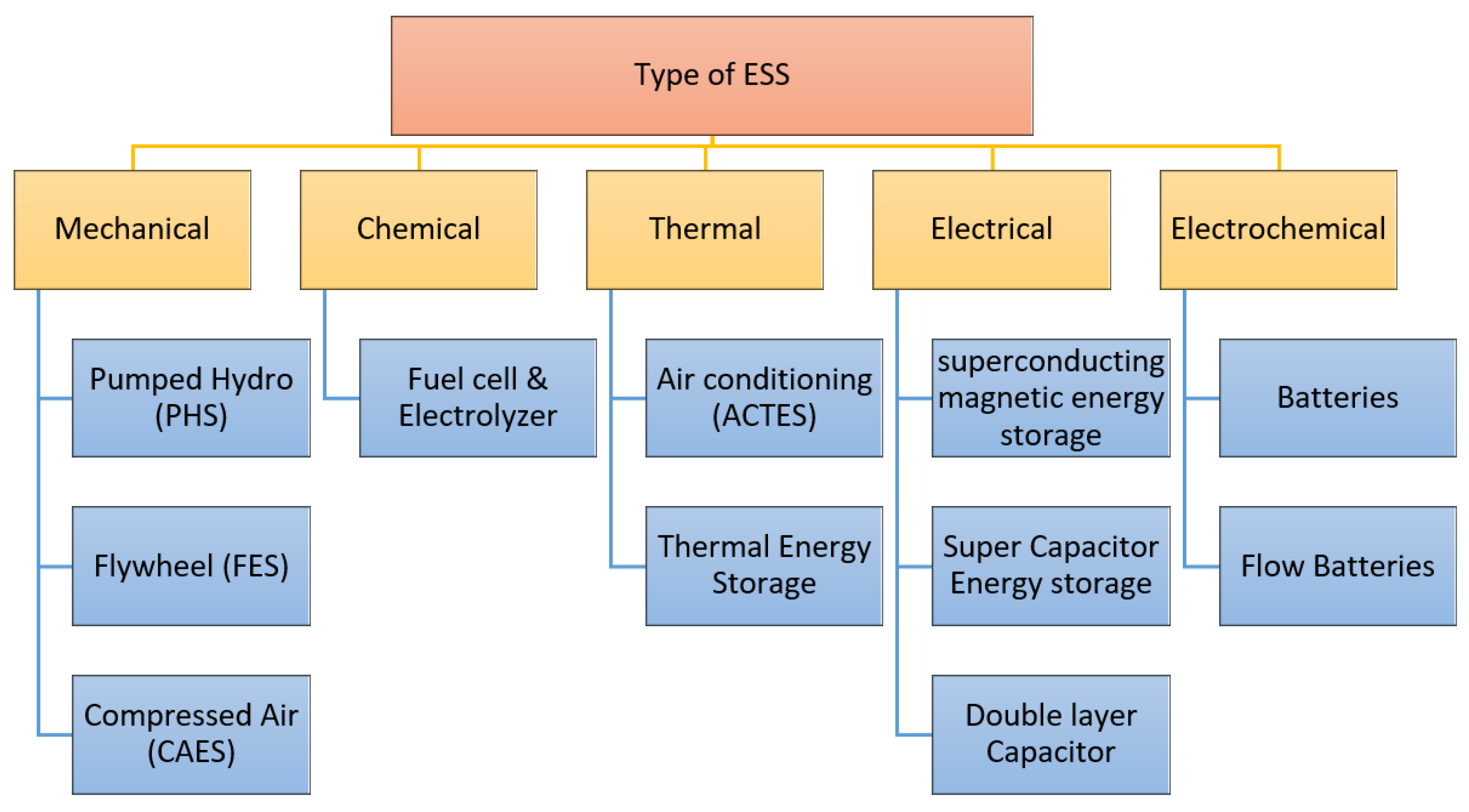 Sustainability 14 05095 g006