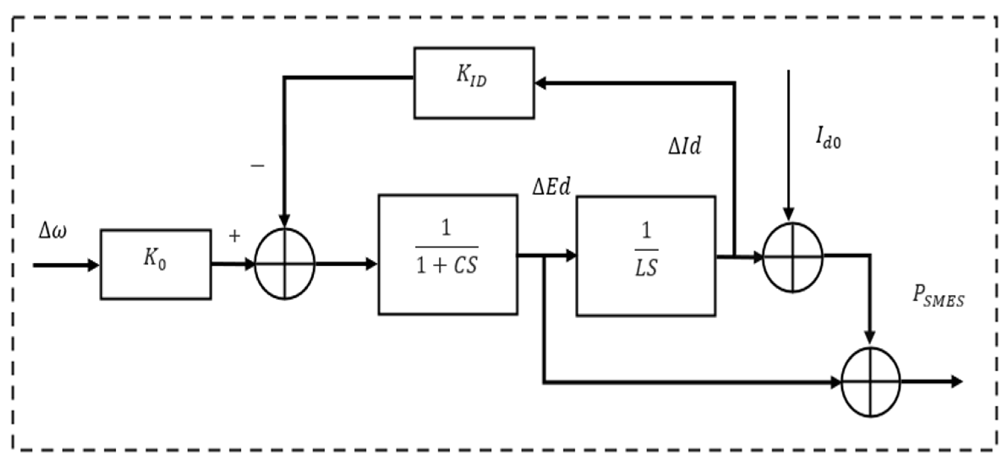 Sustainability 14 05095 g007