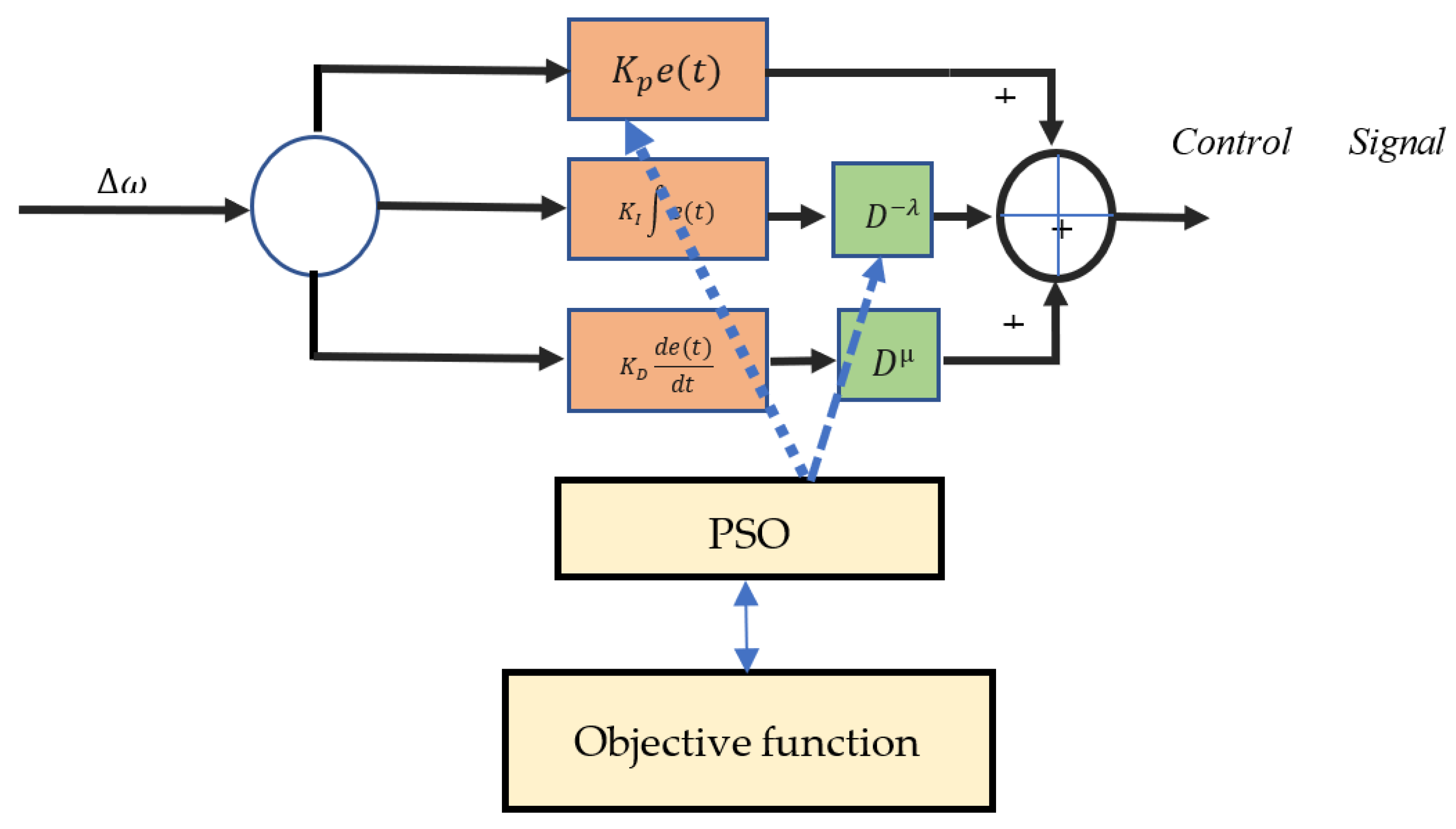 Sustainability 14 05095 g009