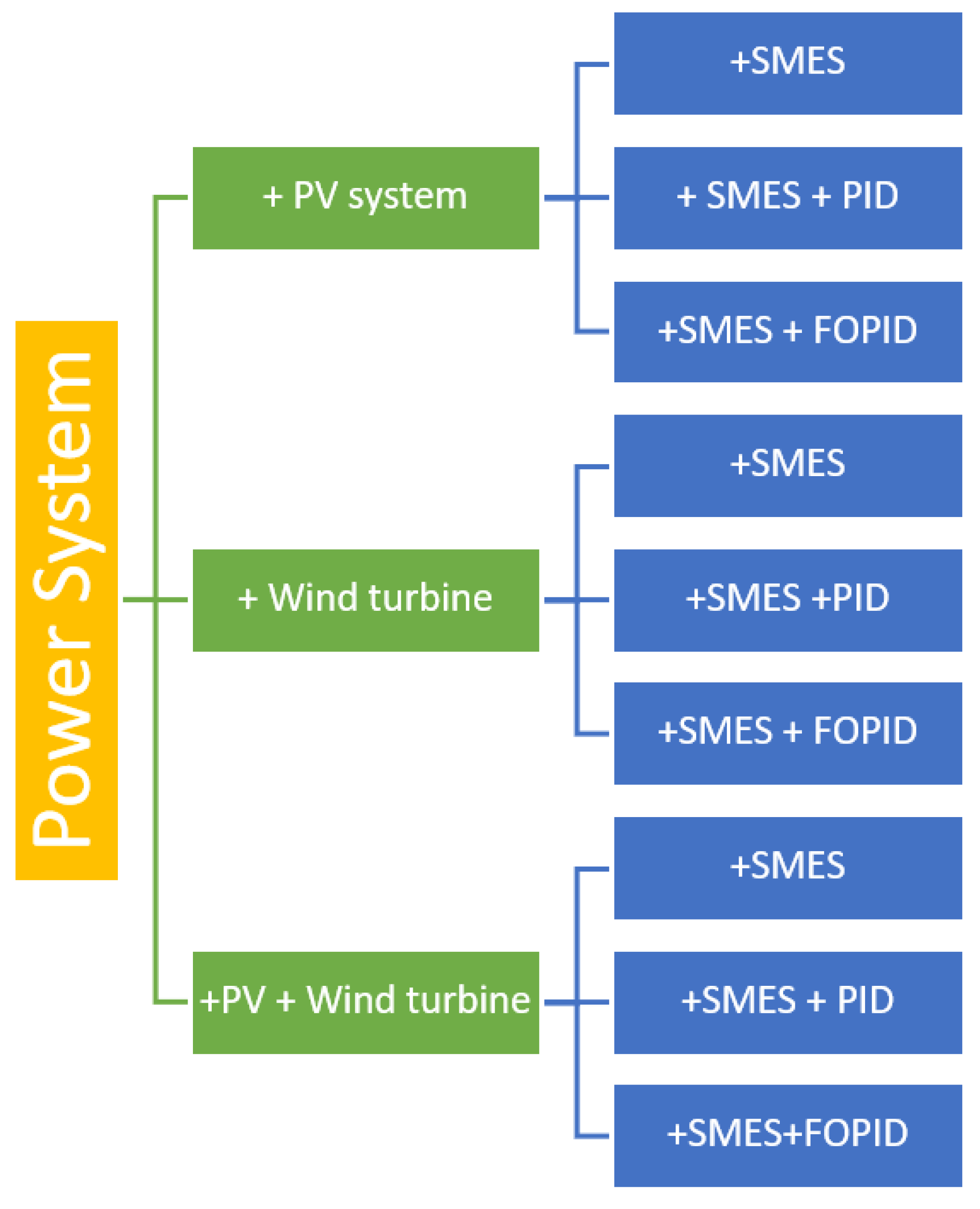 Sustainability 14 05095 g012