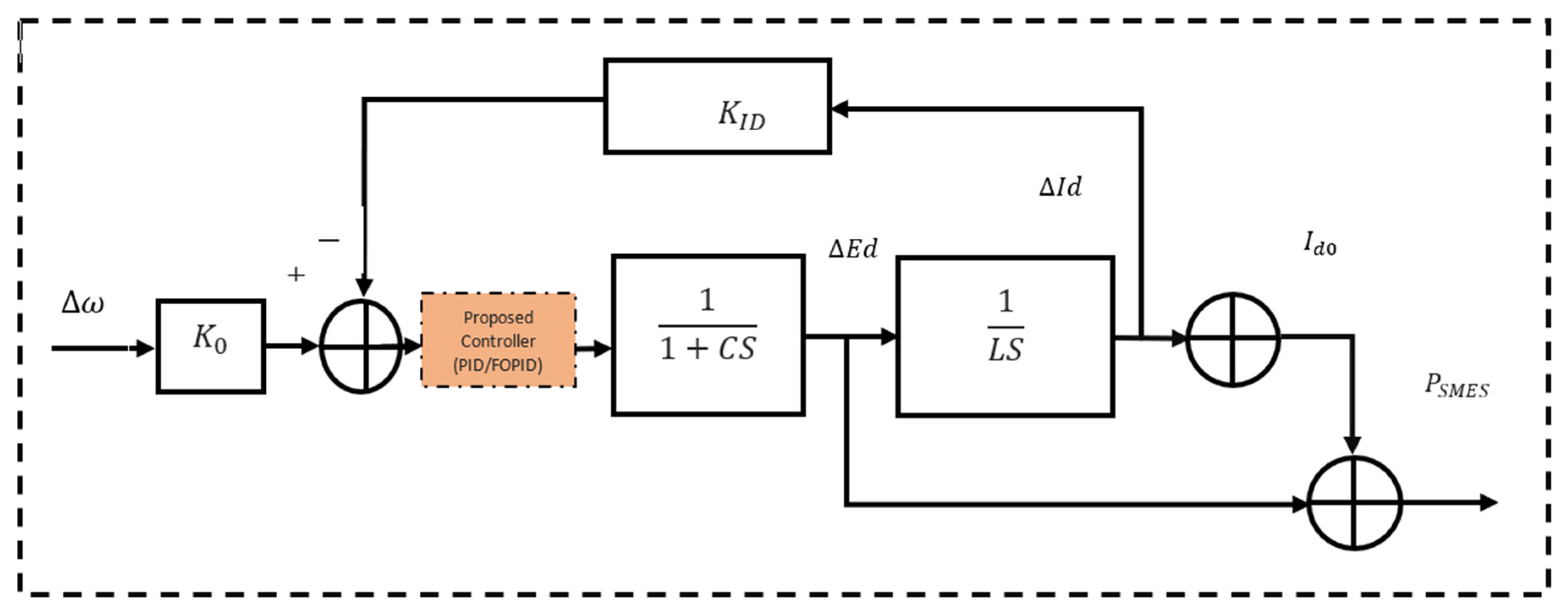 Sustainability 14 05095 g013