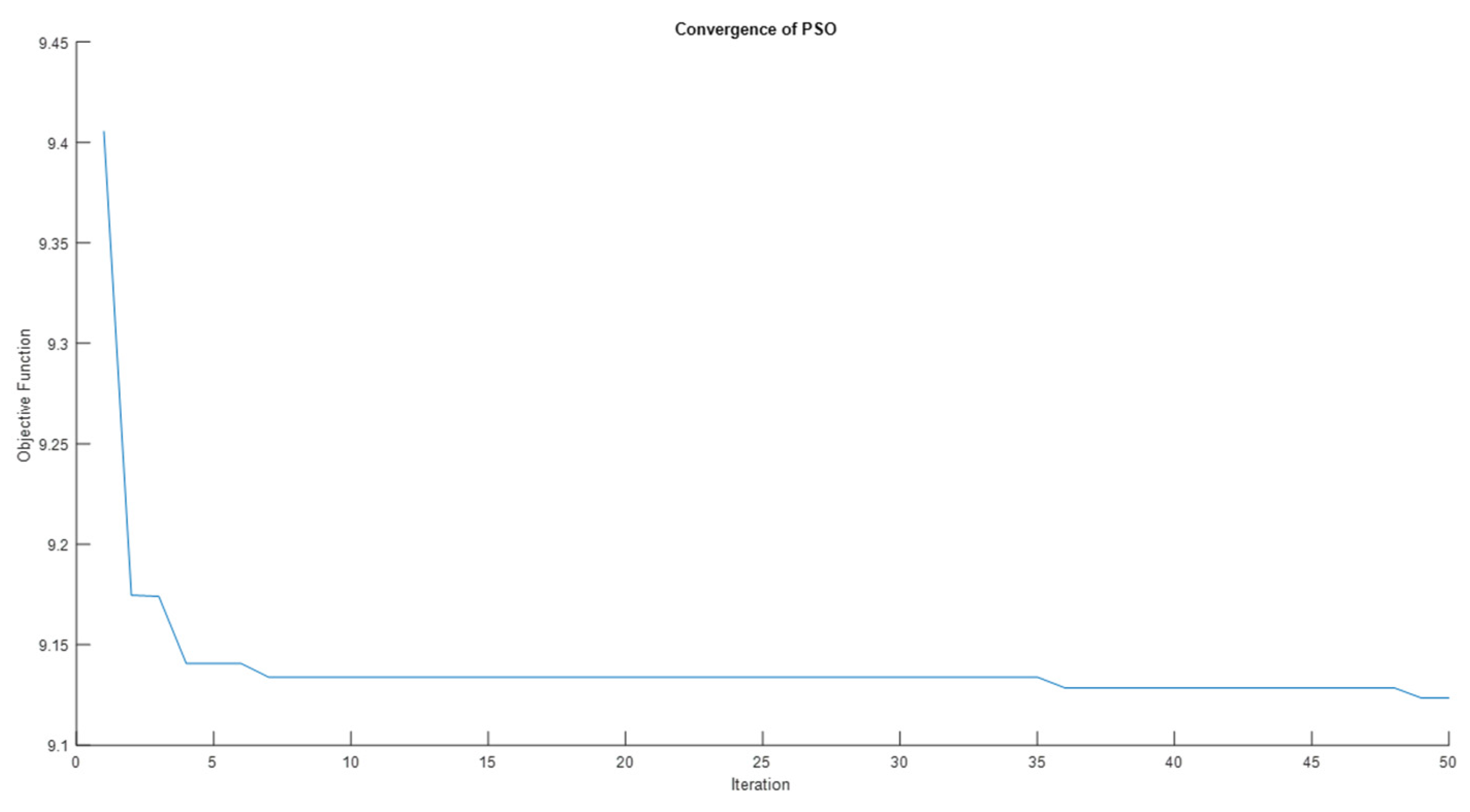Sustainability 14 05095 g014