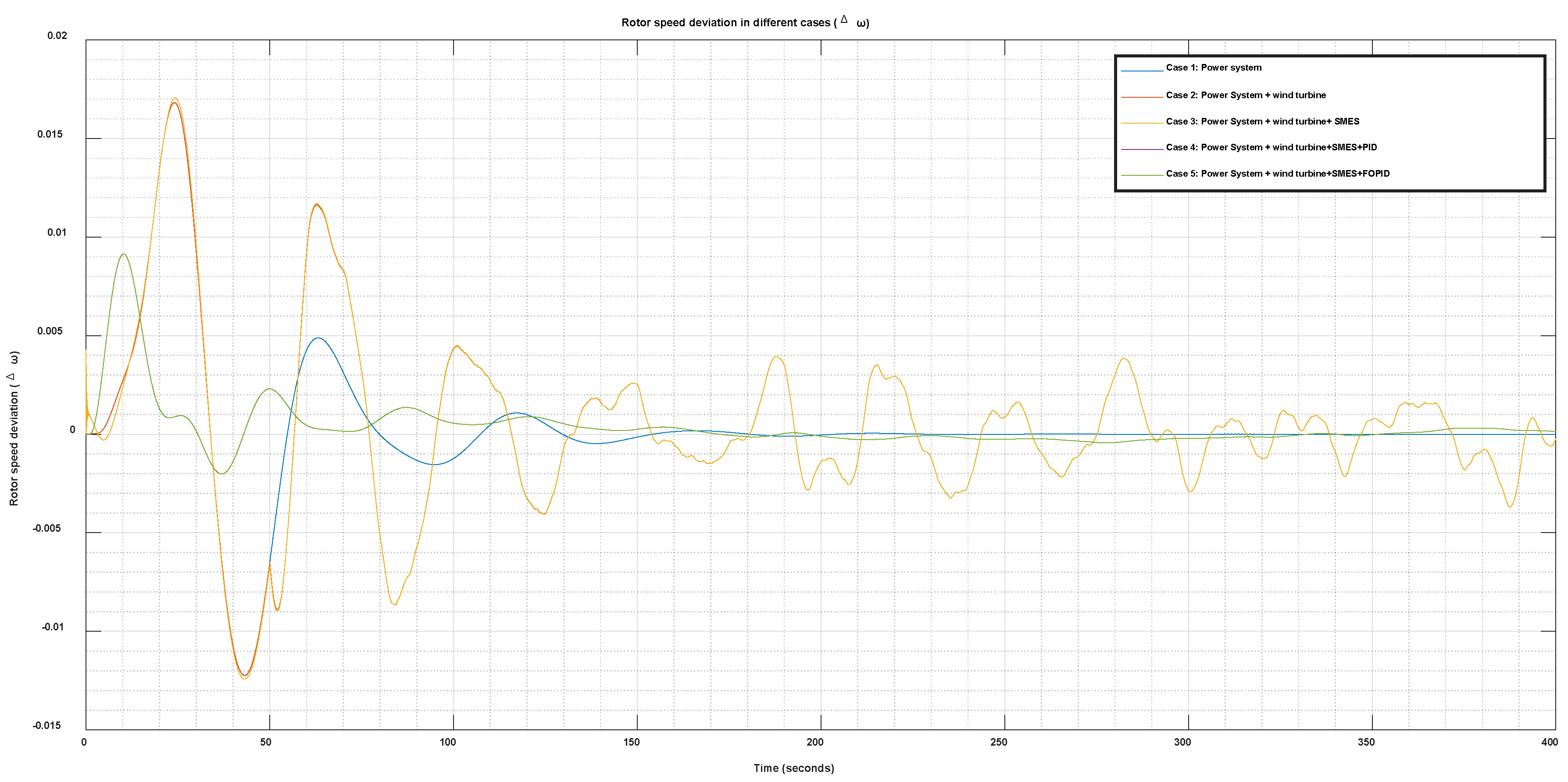 Sustainability 14 05095 g015