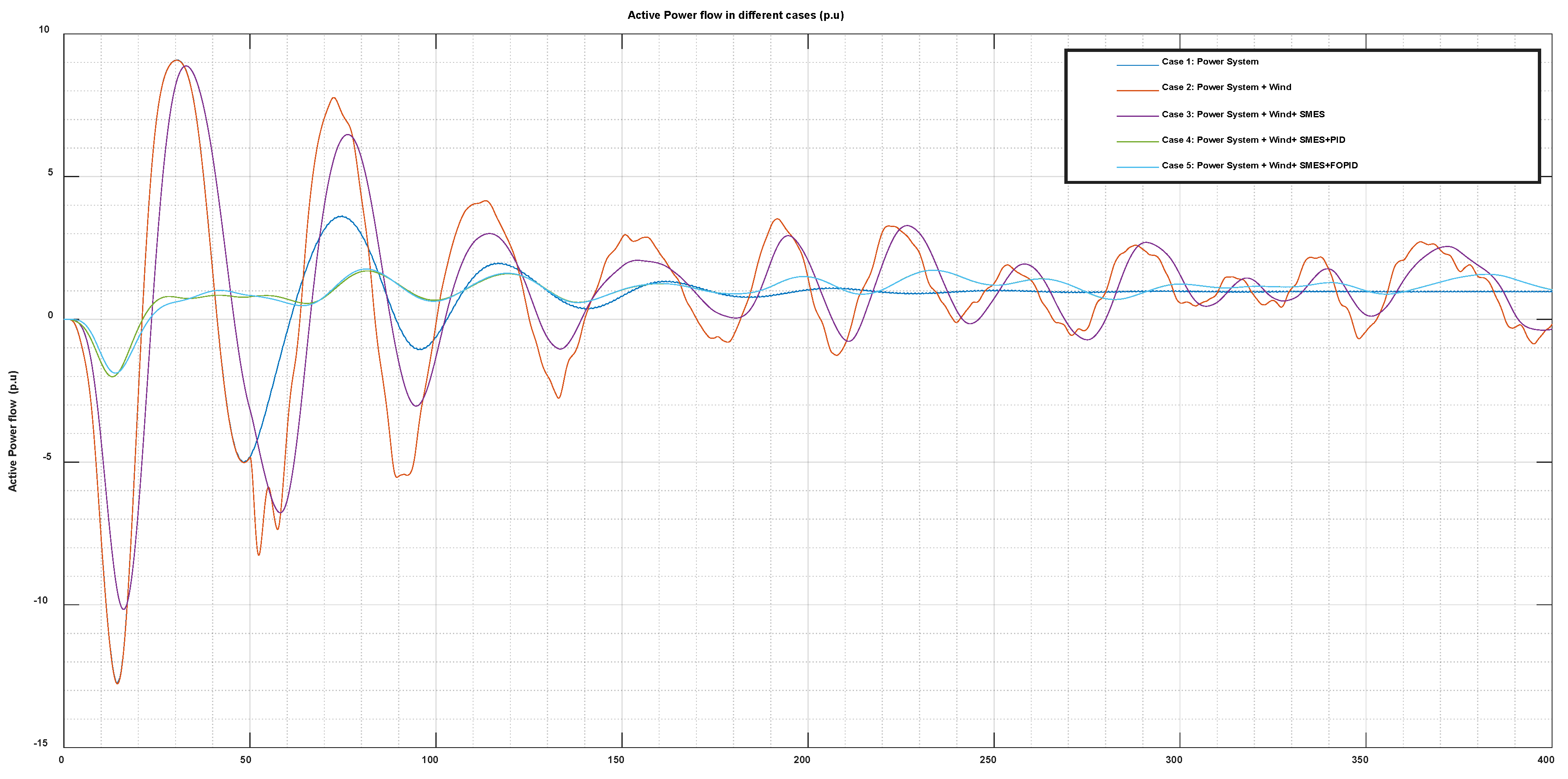 Sustainability 14 05095 g016