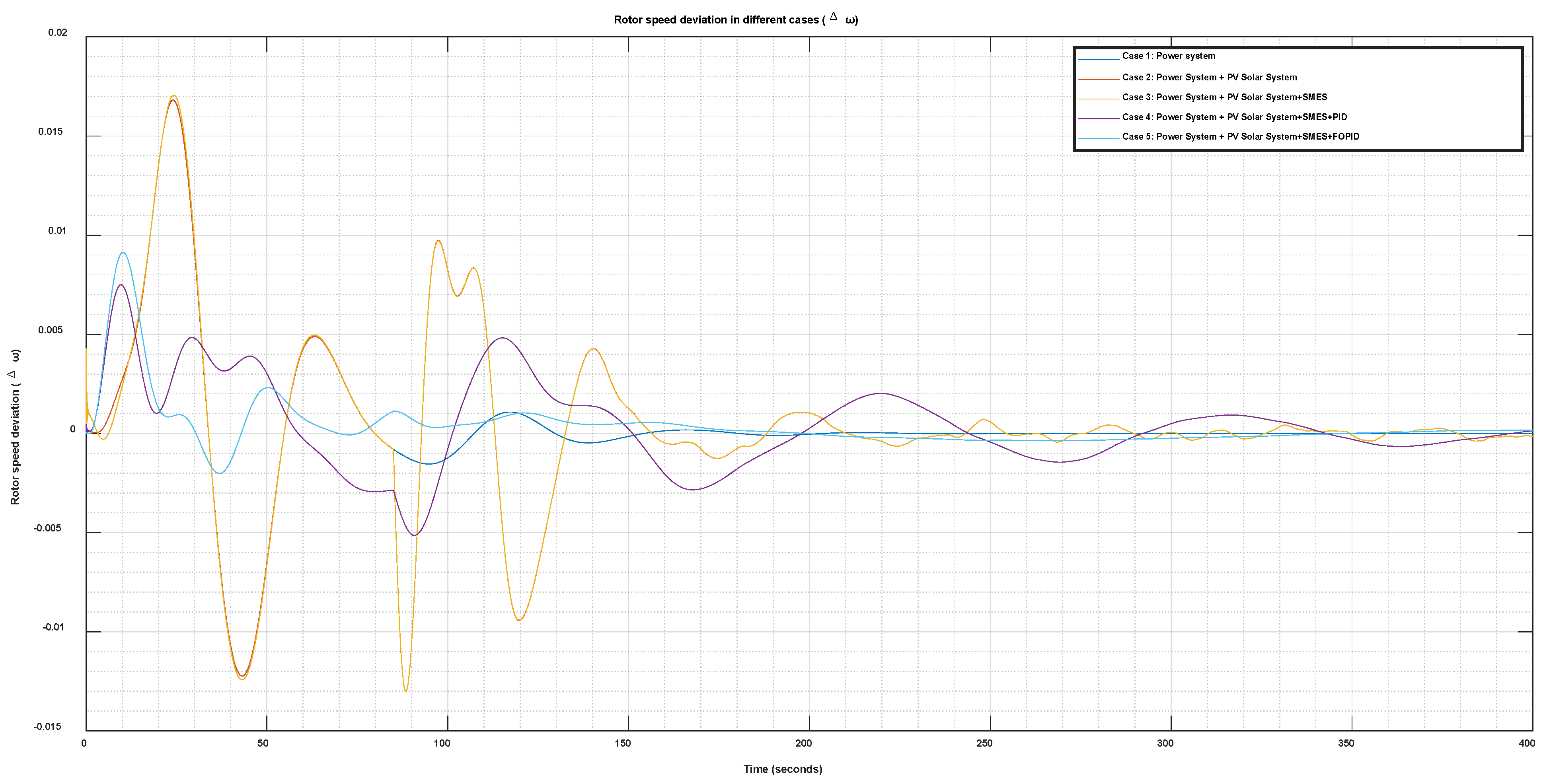 Sustainability 14 05095 g017