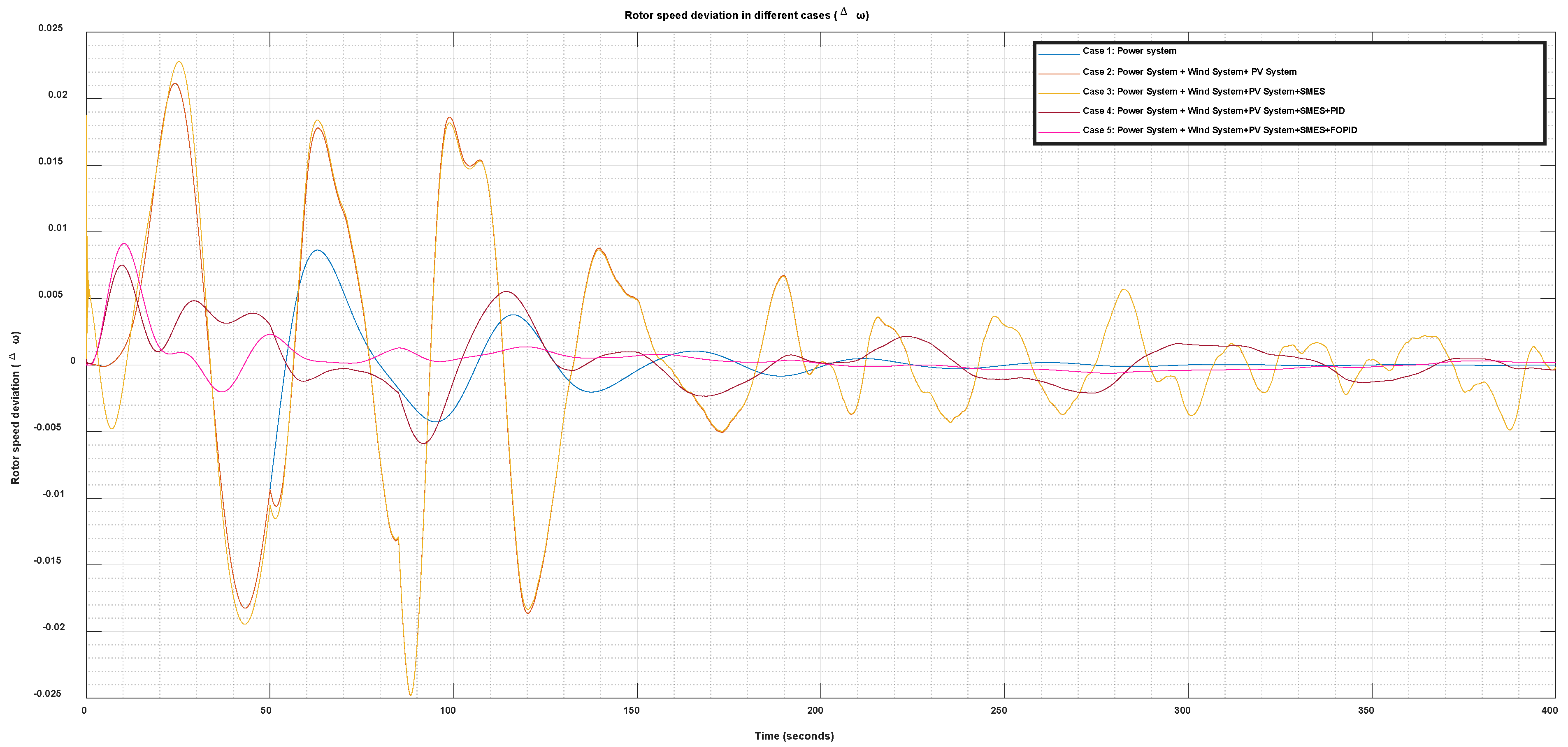 Sustainability 14 05095 g019