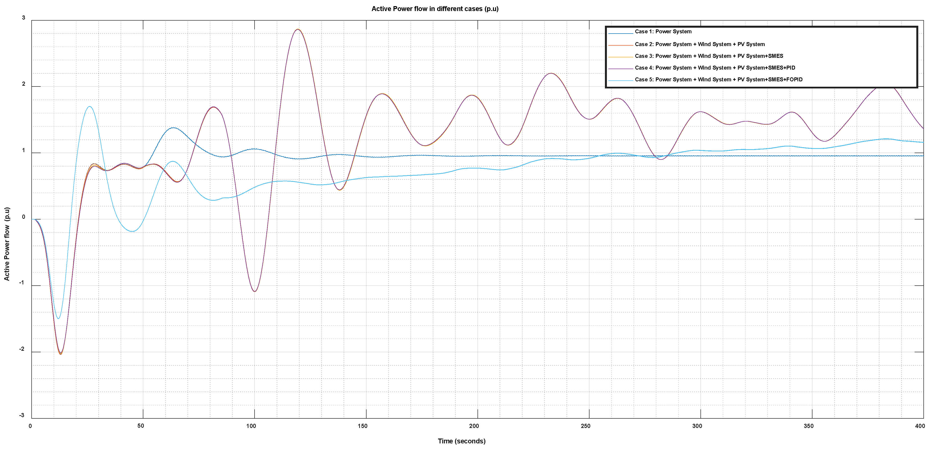 Sustainability 14 05095 g020
