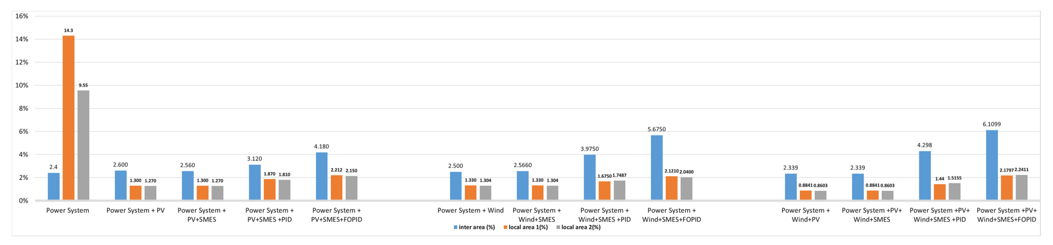 Sustainability 14 05095 g021