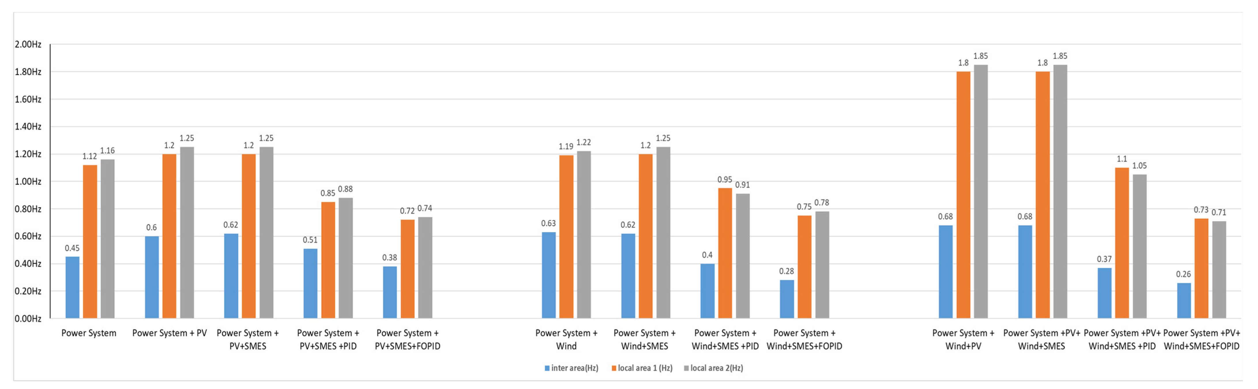 Sustainability 14 05095 g022